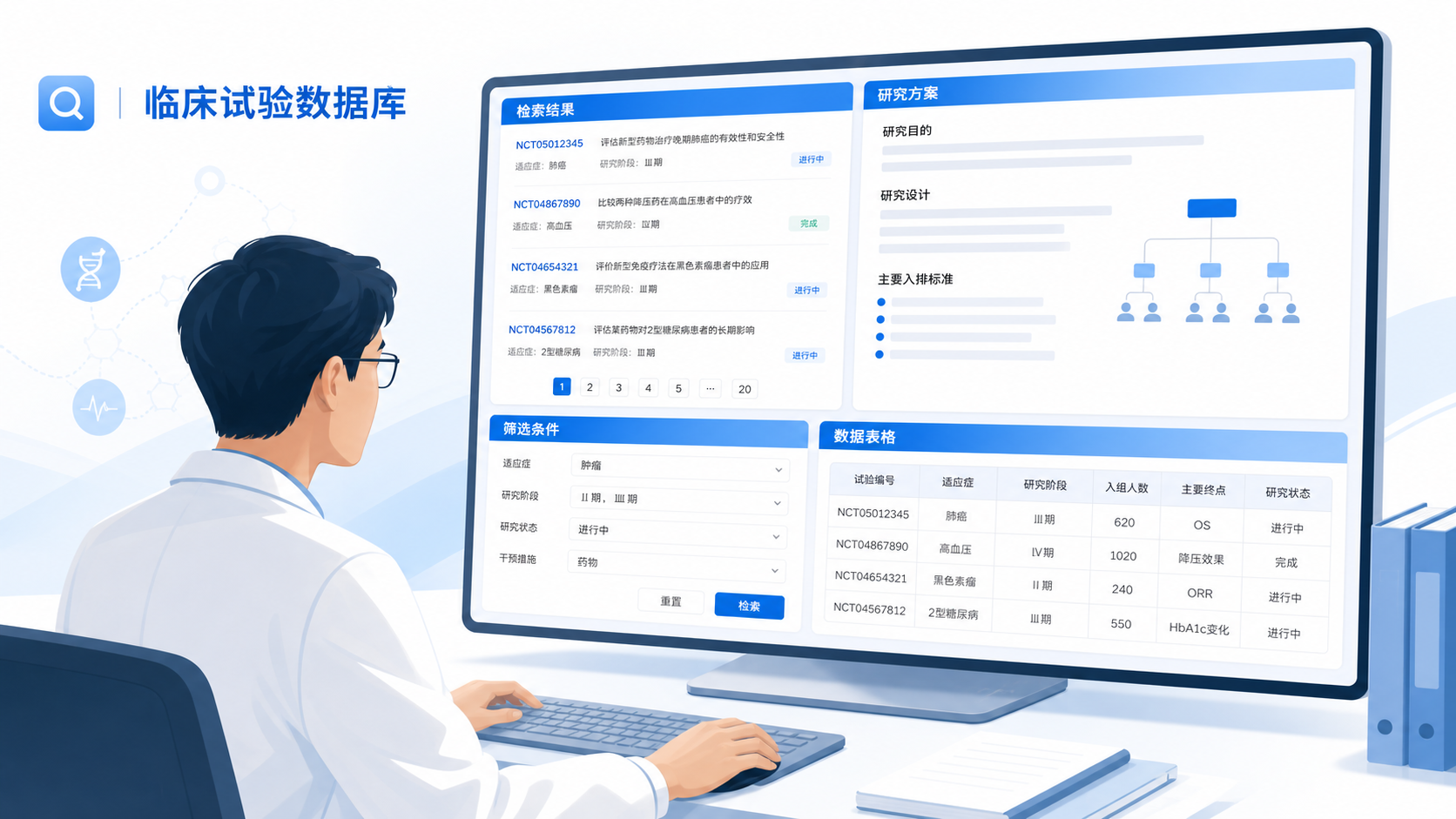 科研人员在电脑前检索临床试验数据库,屏幕上同时显示数据库检索结果、研究方案和数据表格,体现高效科研工作流。