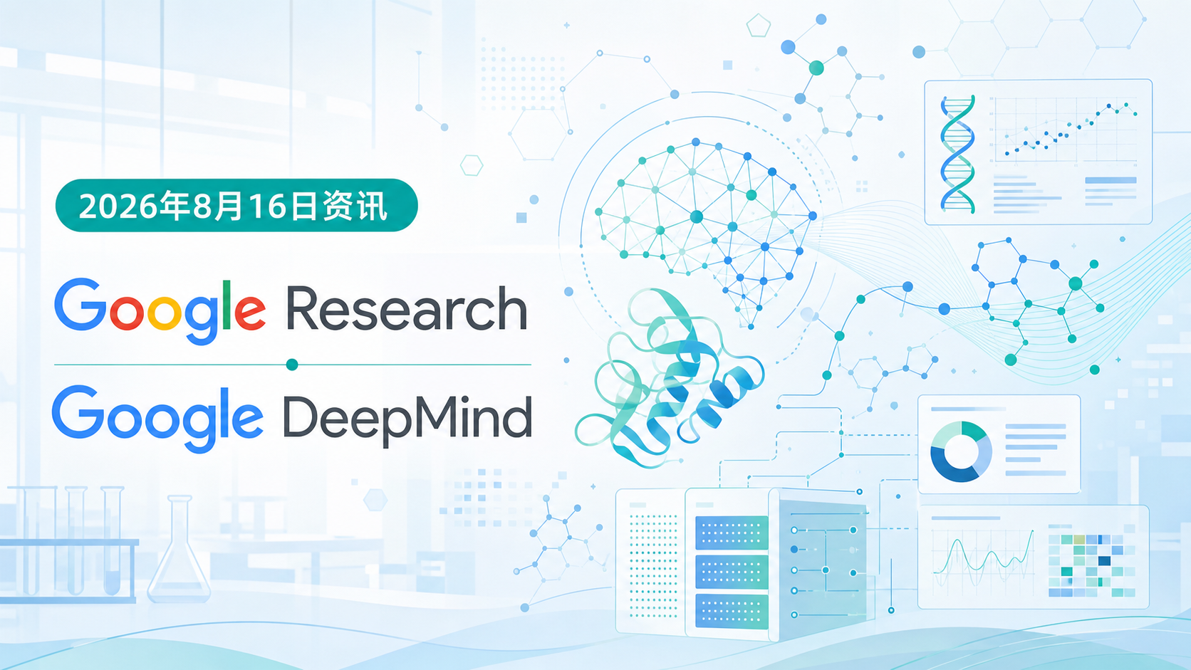 2026年8月16日资讯,Google Research 与 Google DeepMind 近日公布其研究型医疗 AI 系统 AMIE 的最新进展:基于 Gemini 和 Project Astra 的多智能体架构,AMIE(Video)首次在模拟实时临床视频问诊中达到专家级水平。在随机化客观结构化临床考试(OSCE)中,其首选诊断命中率达 91%(对照组基层医生为 77%),并在病史采集、临床推理、治疗计划等核心维度获得评估者认可。