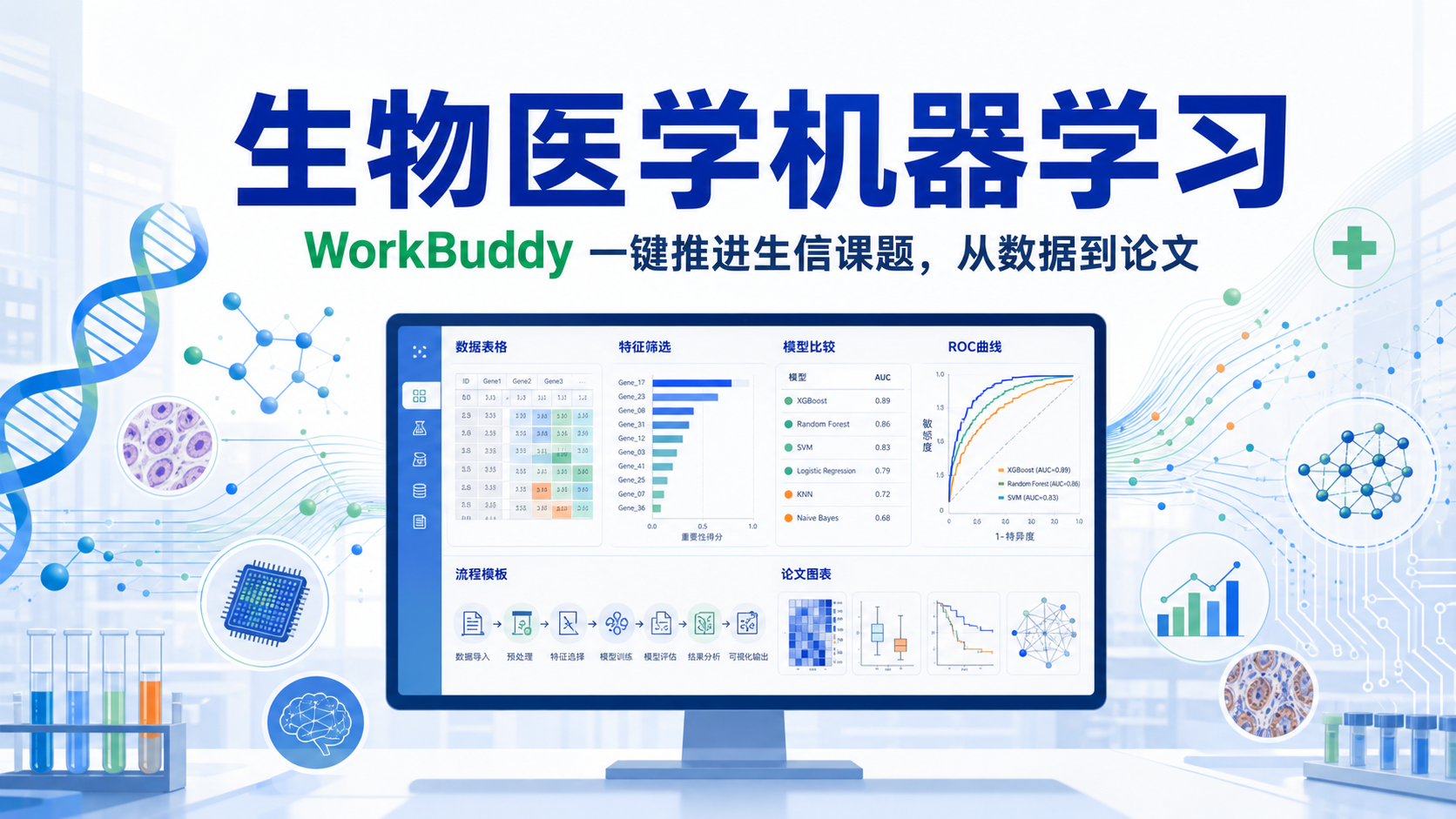 从数据到论文：WorkBuddy机器学习工具在生物医学中的实战