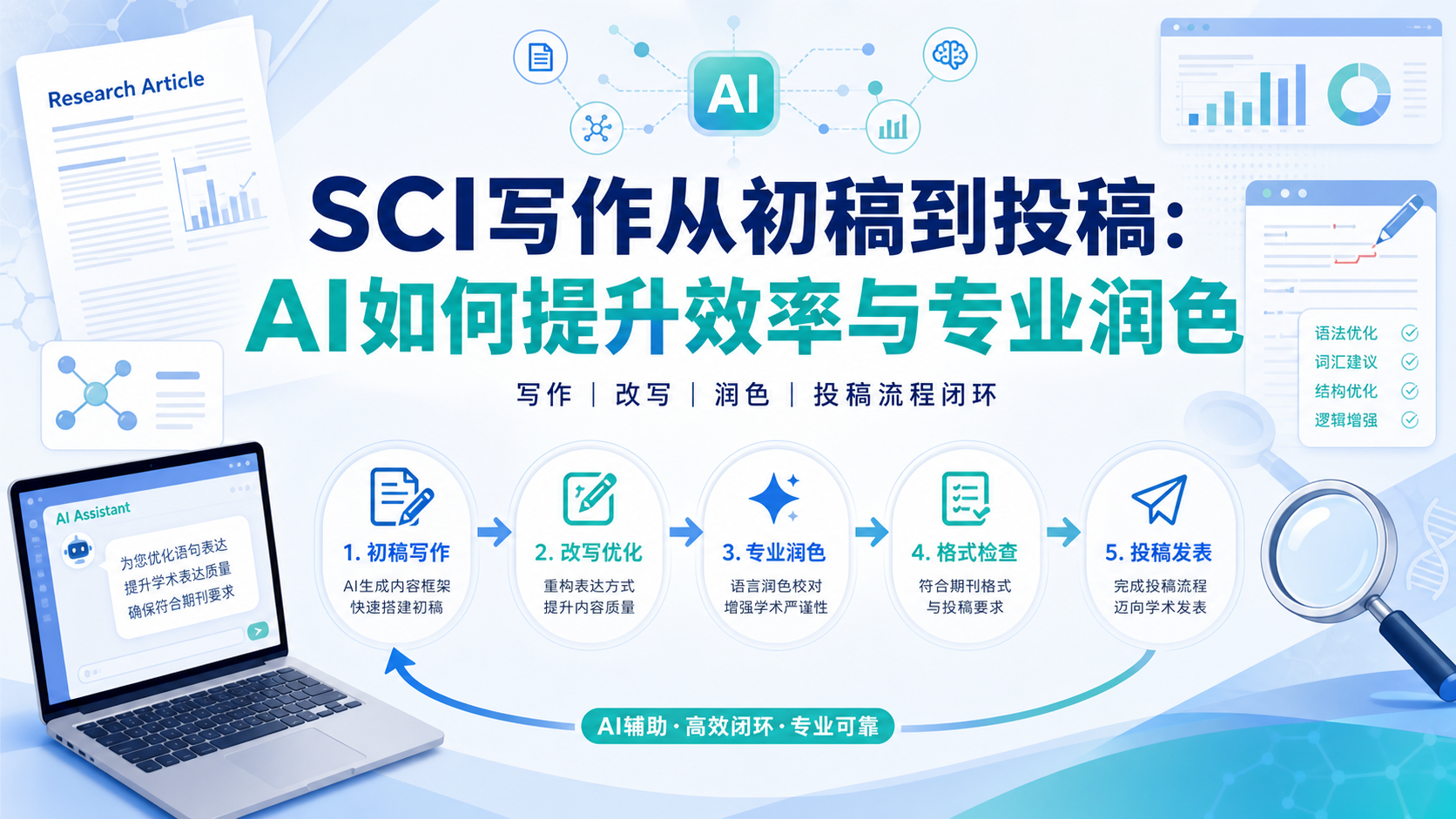 SCI写作从初稿到润色：如何用AI一键生成专业级论文