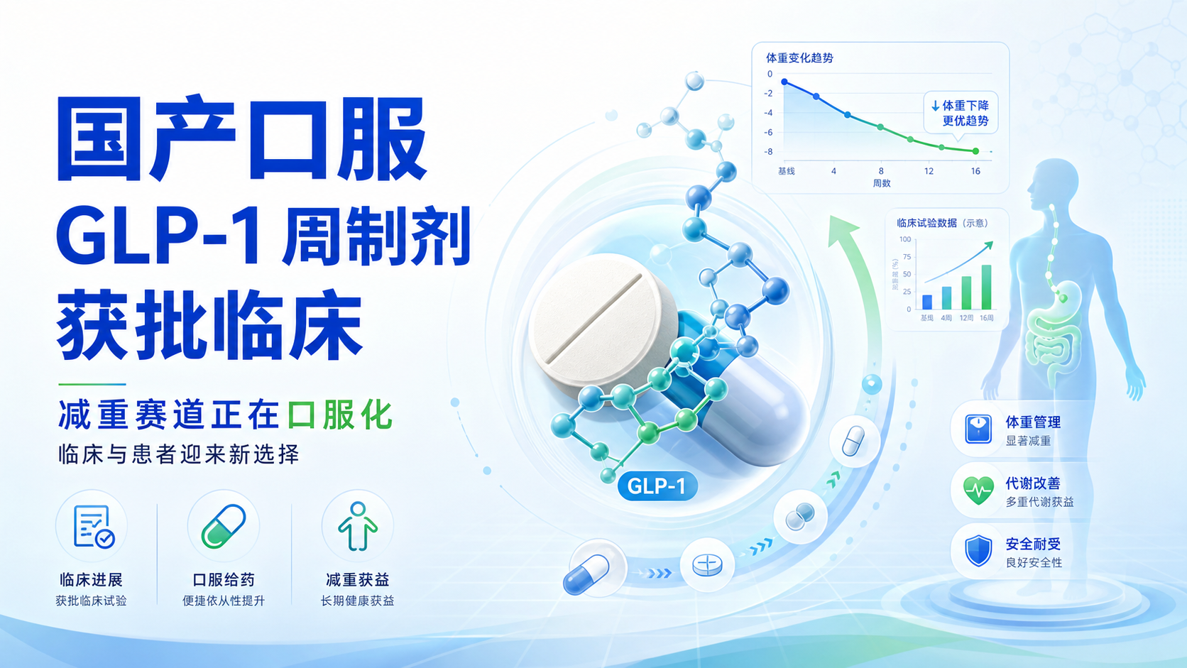 每日资讯速递2026-08-24|甘李药业口服GLP1周制剂GZC8072获批临床