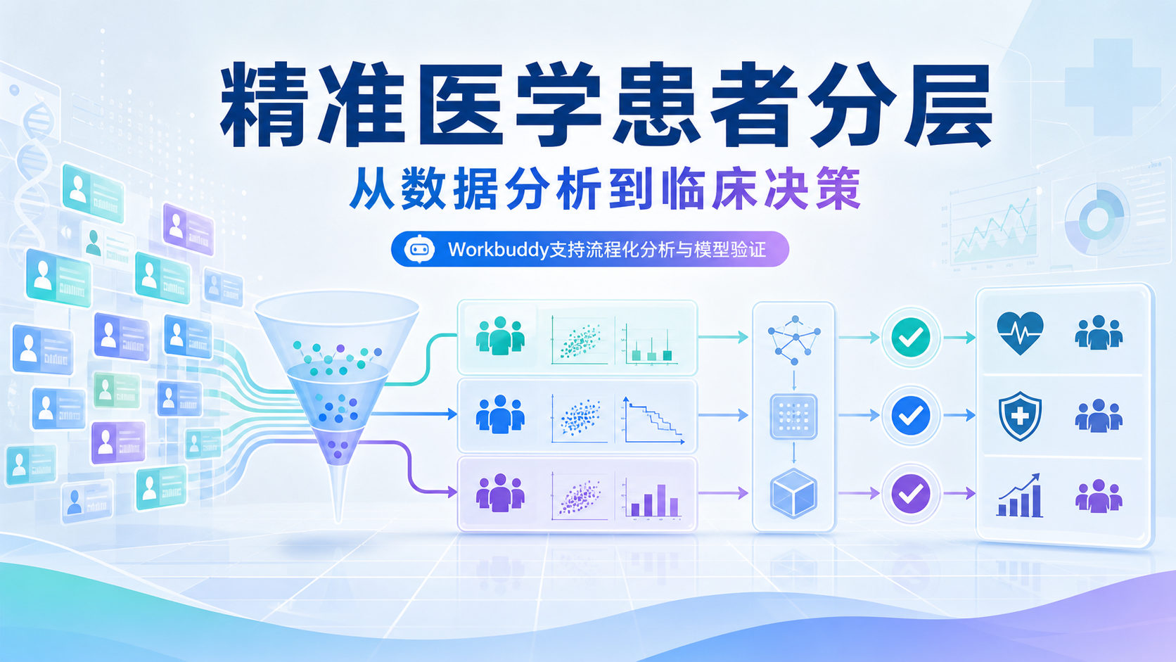 基于Workbuddy构建精准医学患者分层分析模型