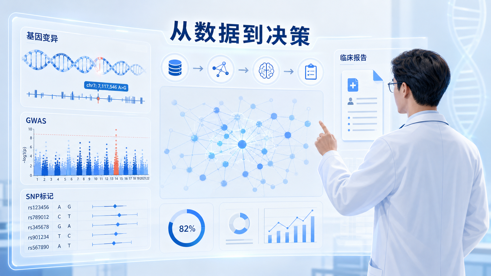 医生与生物信息学界面结合的场景，屏幕上显示基因变异位点、GWAS数据和临床报告，突出“从数据到决策”的转化过程