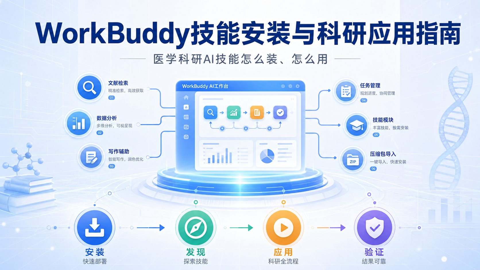 WorkBuddy技能安装全攻略:医生必备指令技巧