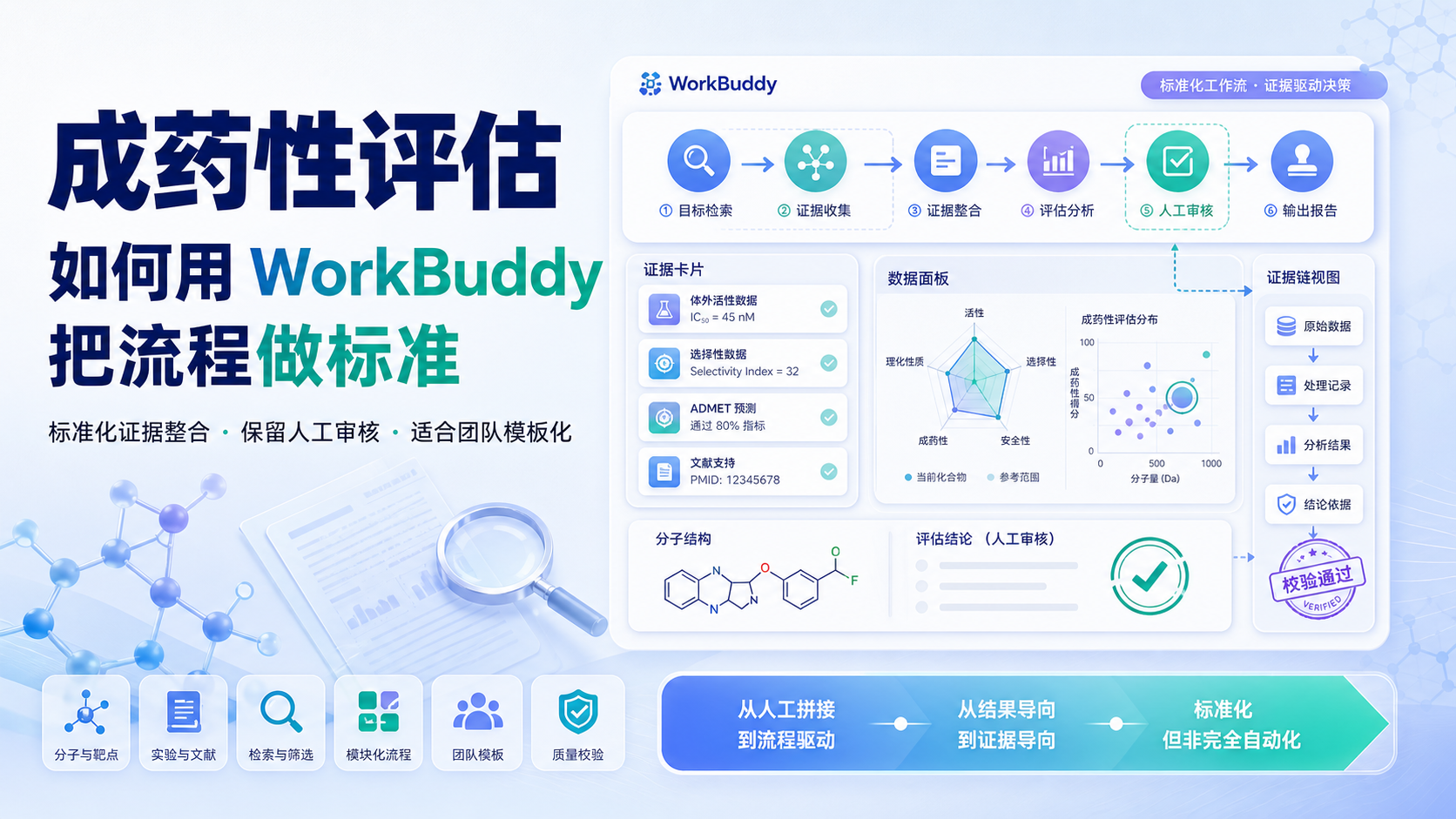 深度评测:WorkBuddy如何重塑成药性评估流程