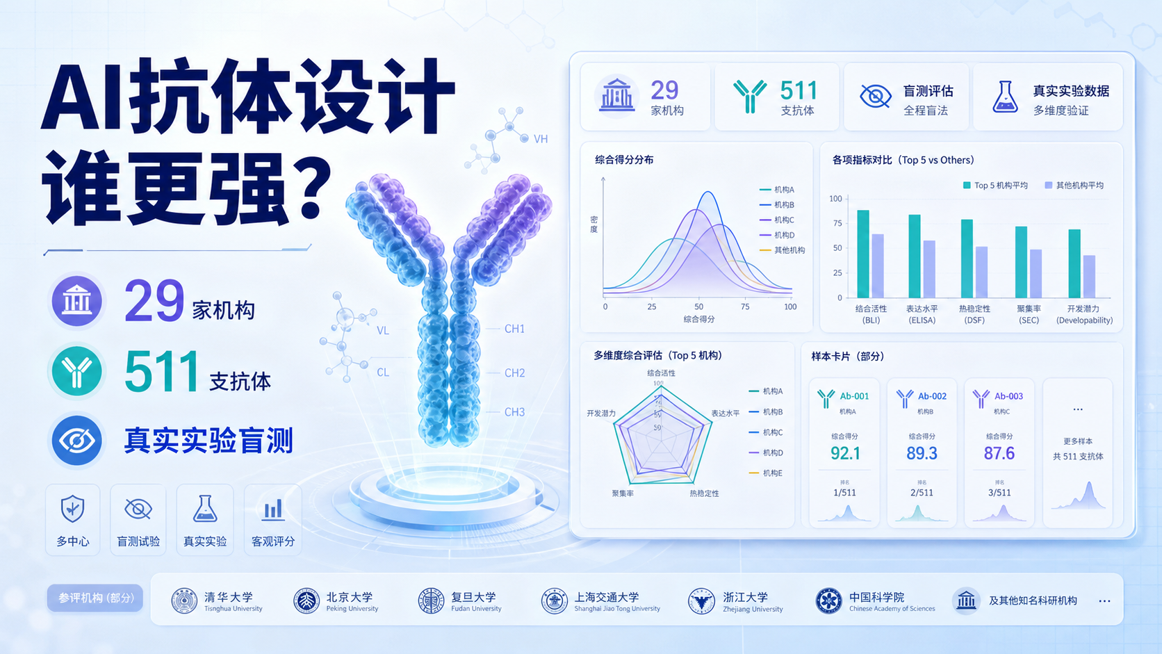 每日资讯速递2026-08-26|Nature-Biotech全球首个AI抗体设计盲测基准