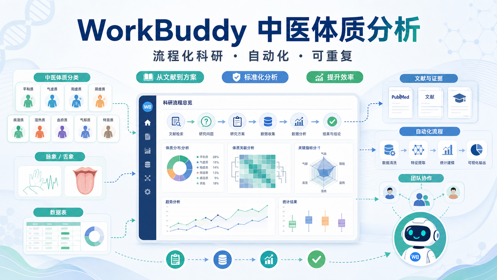精准科研：WorkBuddy赋能中医体质分析全流程