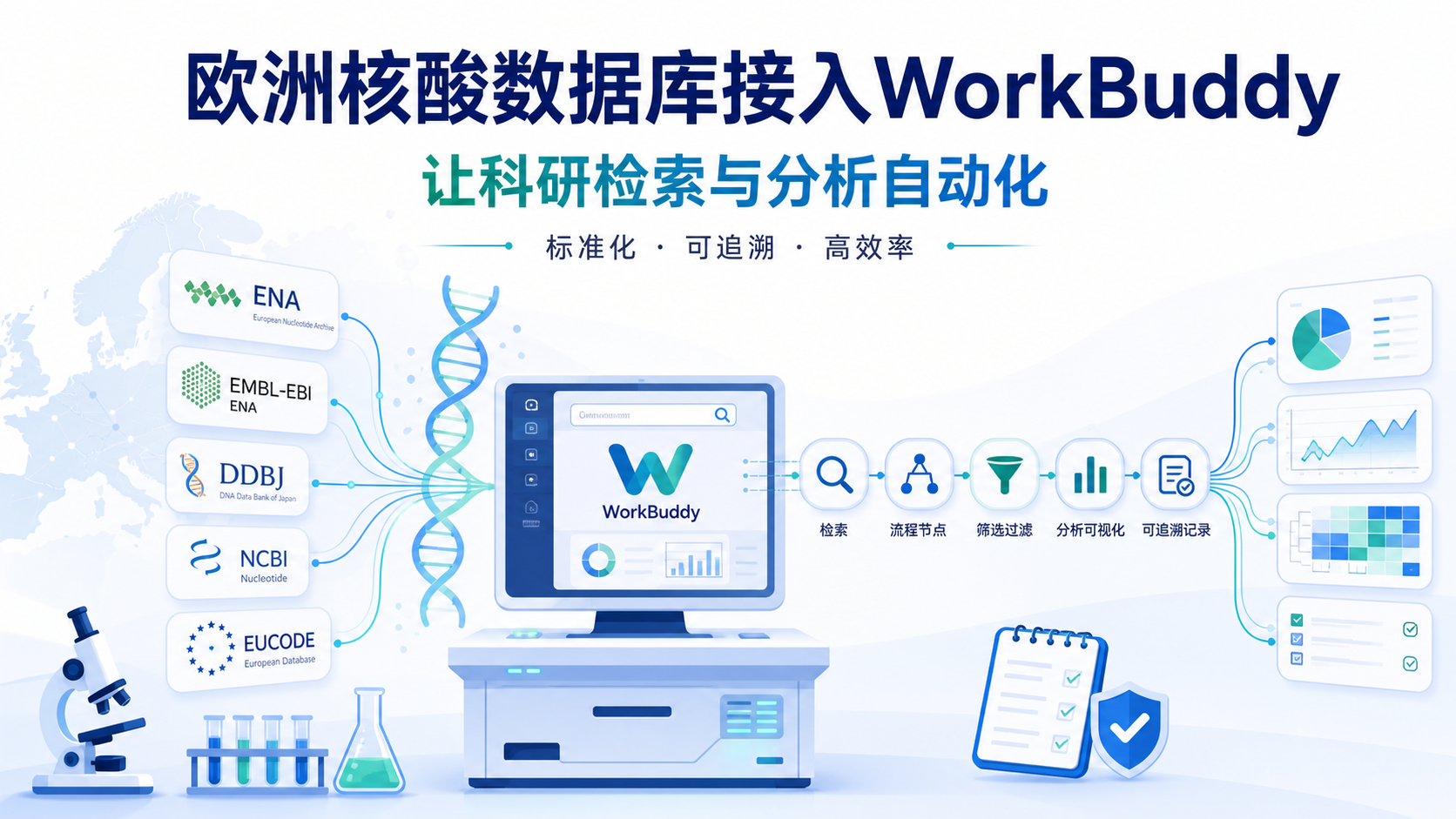 欧洲核酸数据库集成WorkBuddy：生物医学工作流自动化新范式