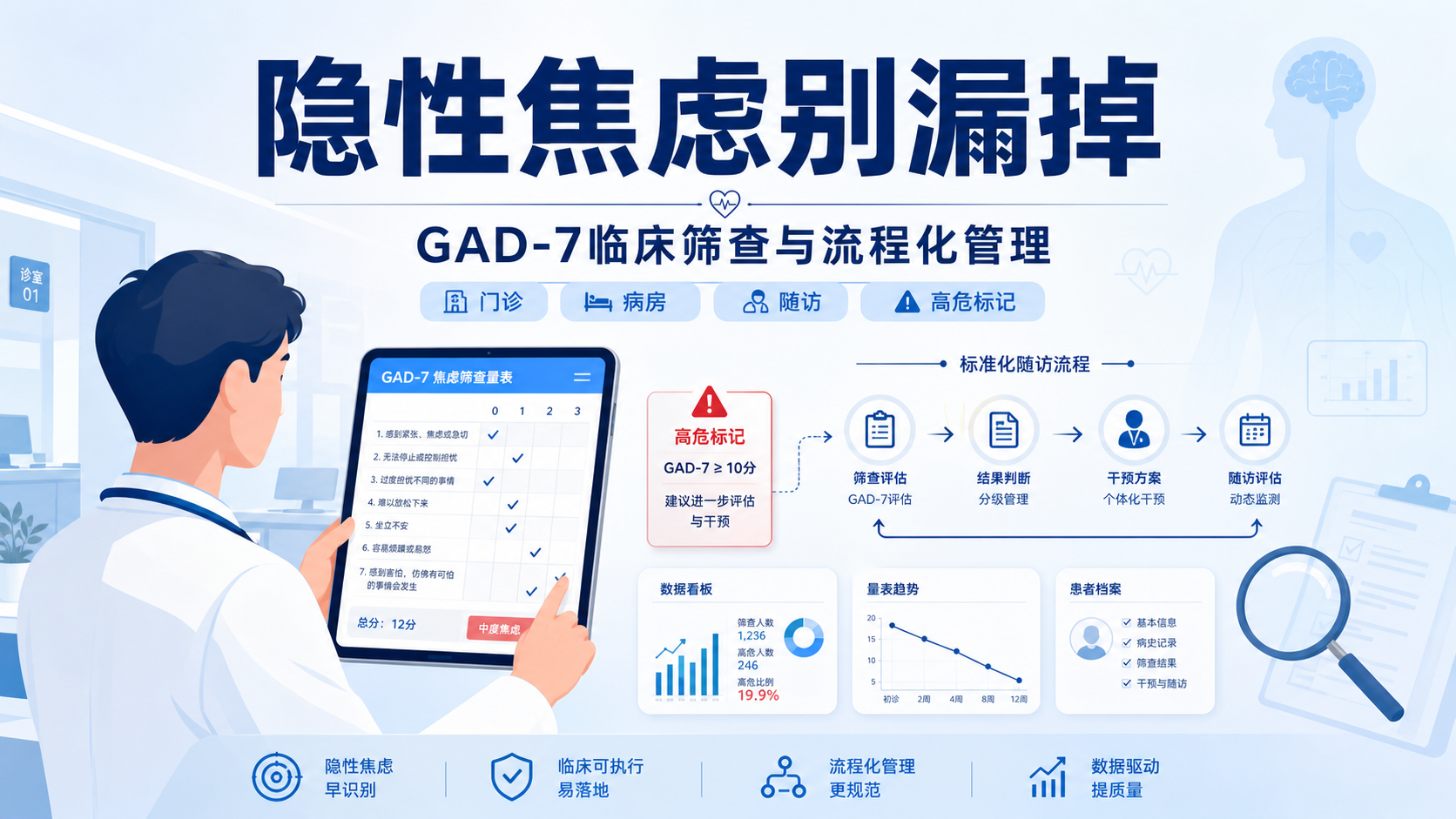 用GAD-7与工作伙伴破局：临床医生如何精准识别隐性焦虑