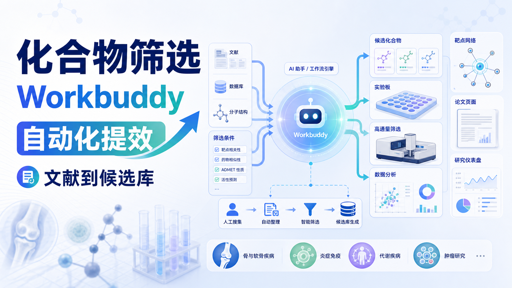 生物医学研究新利器：Workbuddy在化合物筛选中的应用