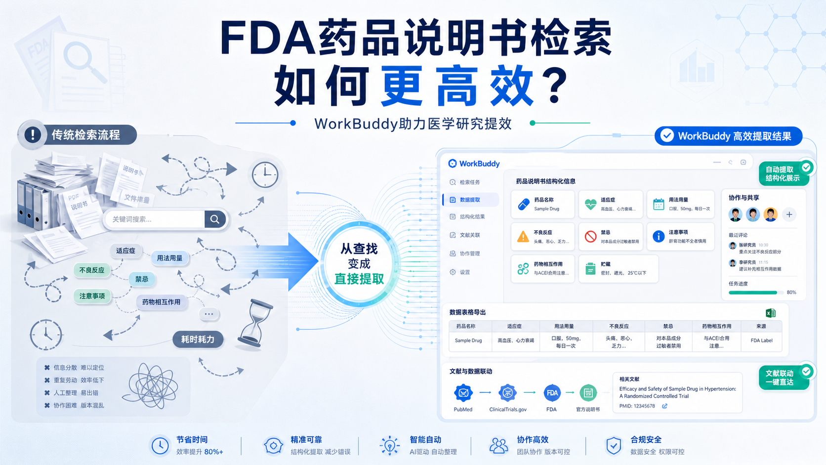 WorkBuddy工具解析FDA药品说明书，加速医学研究