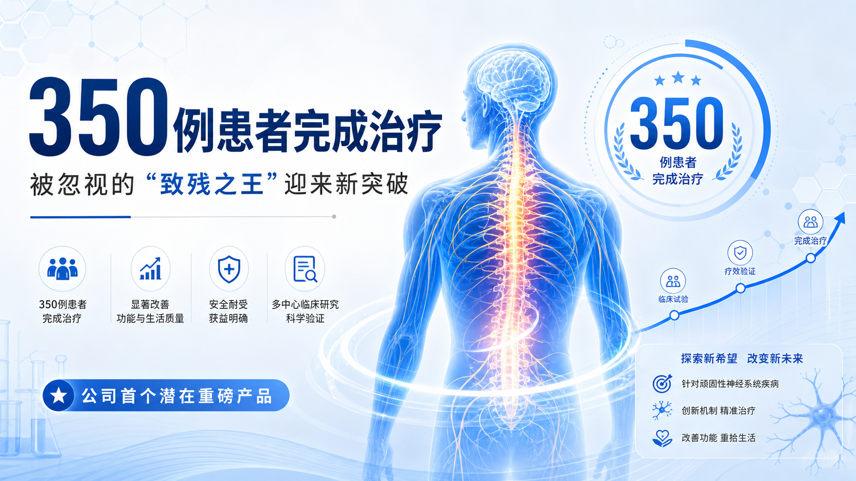 每日资讯速递2026-08-16-Mesoblast完成慢性腰痛细胞疗法关键三期全部患者治疗