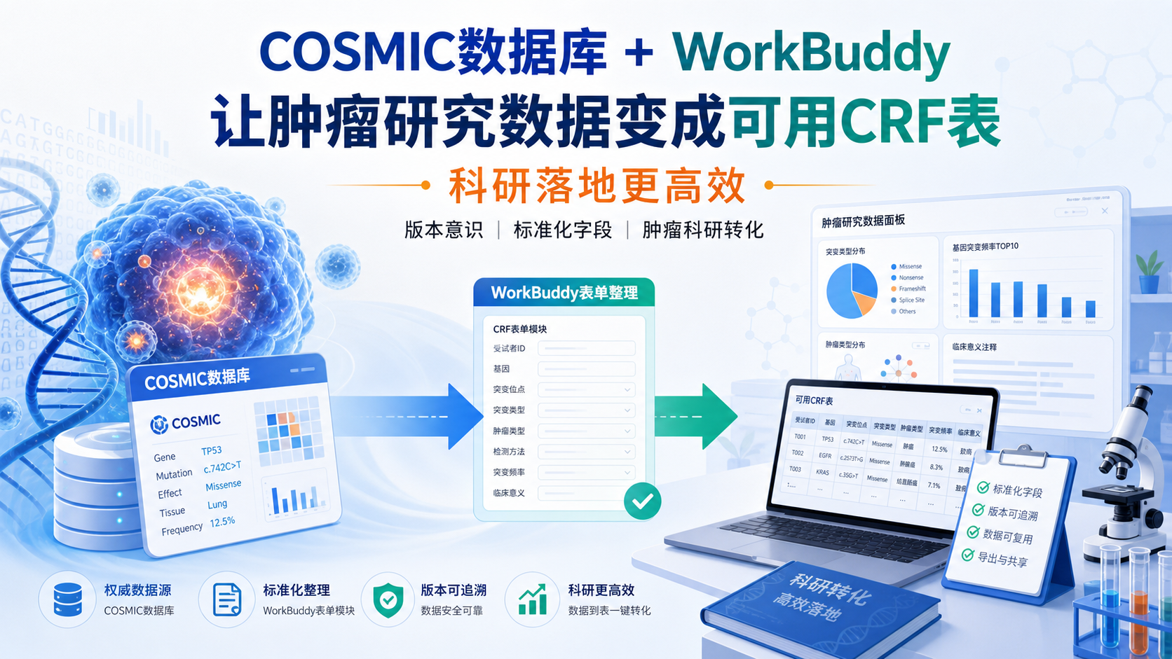 WorkBuddy调用COSMIC数据库：一键获取肿瘤特异性CRF表