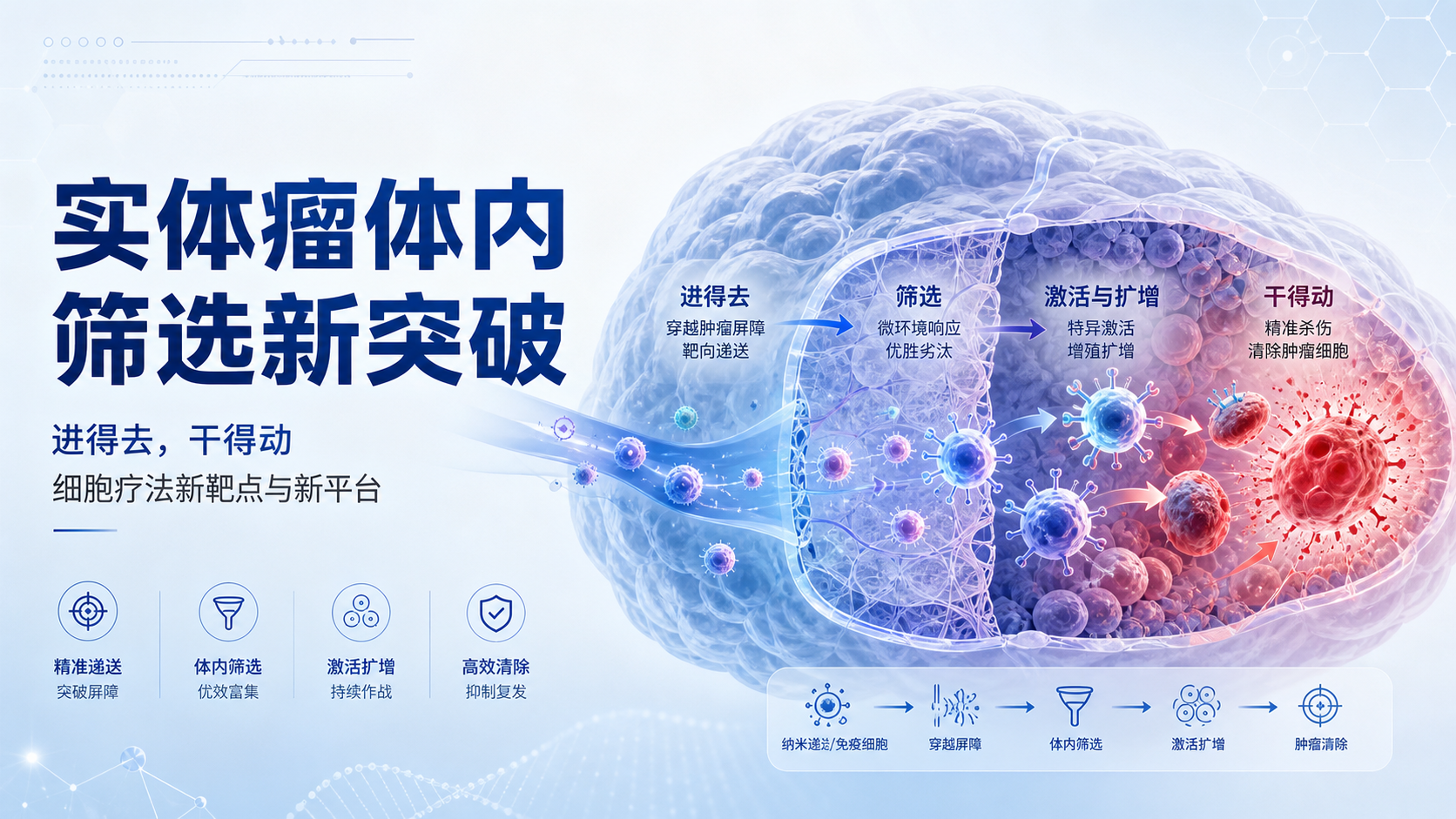 2026-08-12资讯-NEJM体内碱基编辑VERVE-102降脂18个月