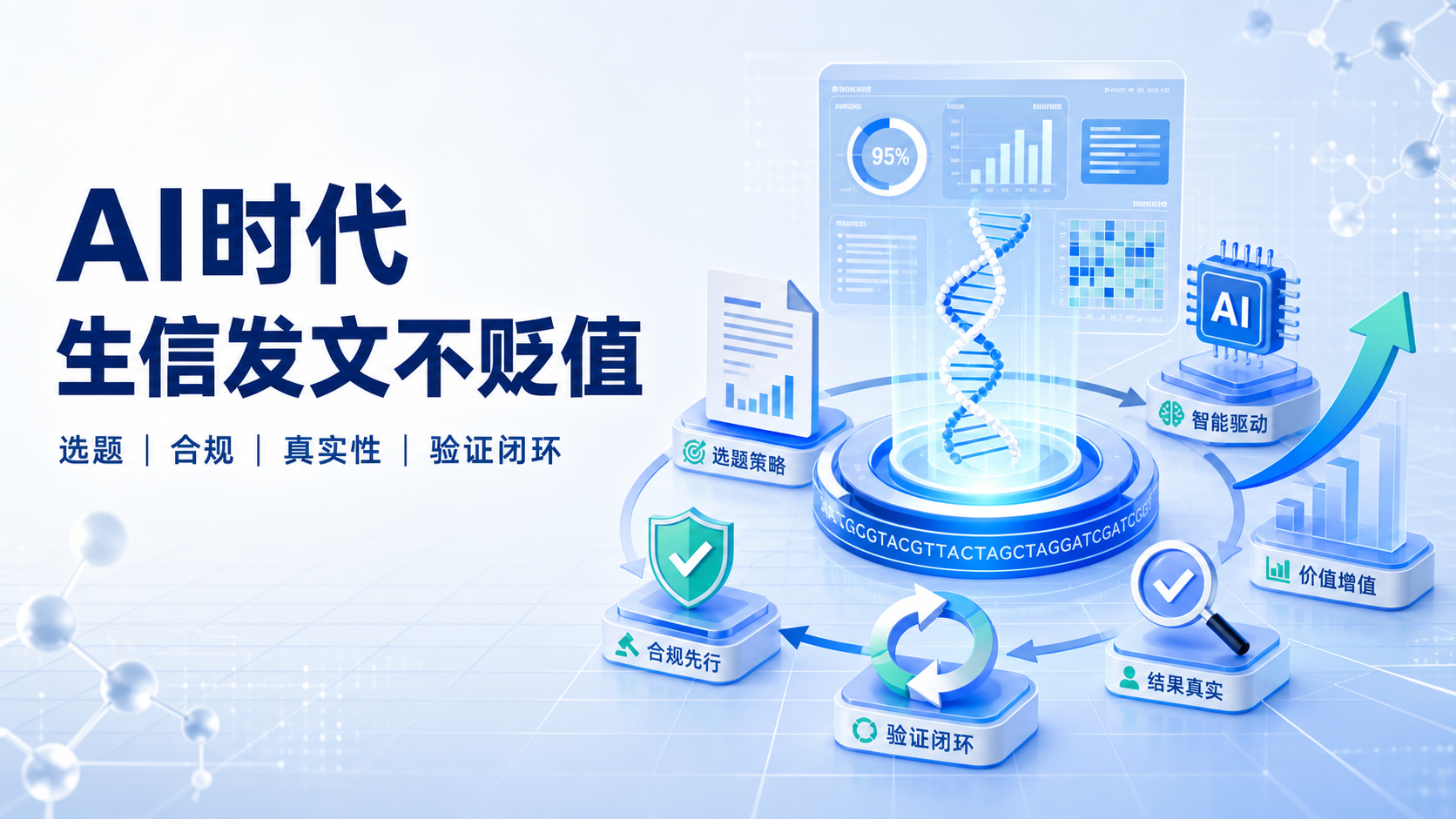 AI时代生信文章变革：如何避开贬值陷阱，抓住发文风口