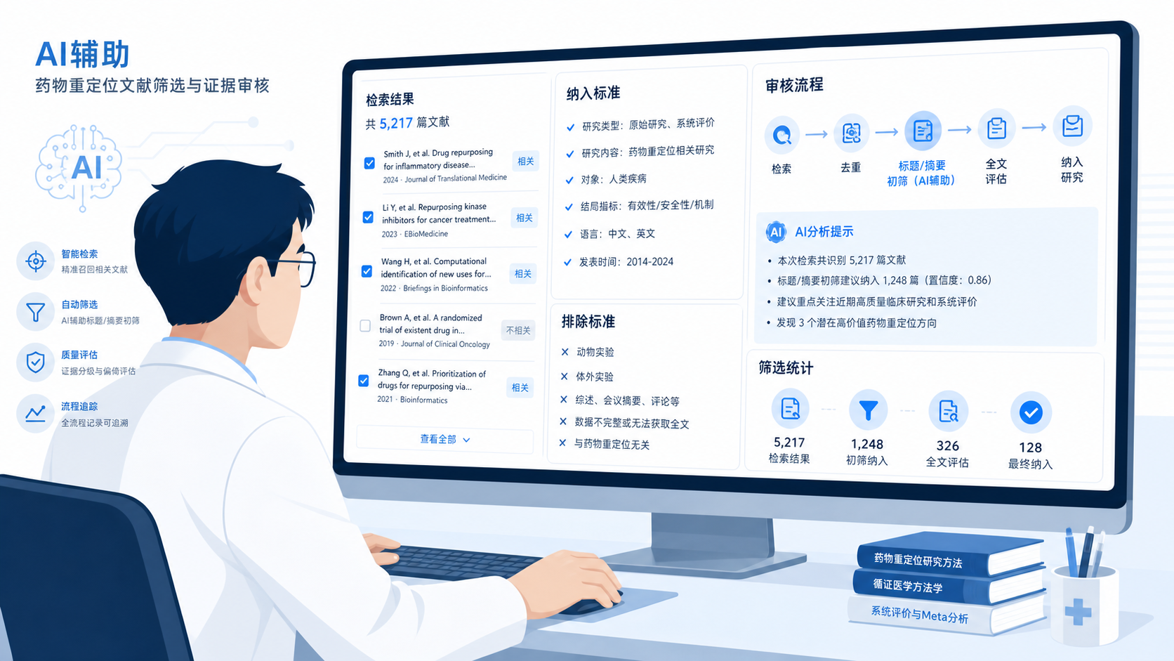 一位医生在电脑前审阅药物重定位文献，屏幕上显示检索结果、纳排标准和审核流程界面，突出“AI辅助，人工决策”的科研场景。