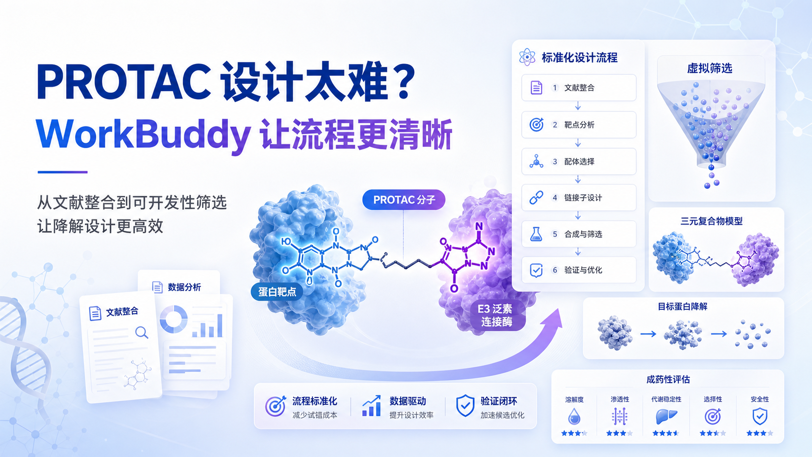基于WorkBuddy的PROTAC分子设计：提升成药性与选择性