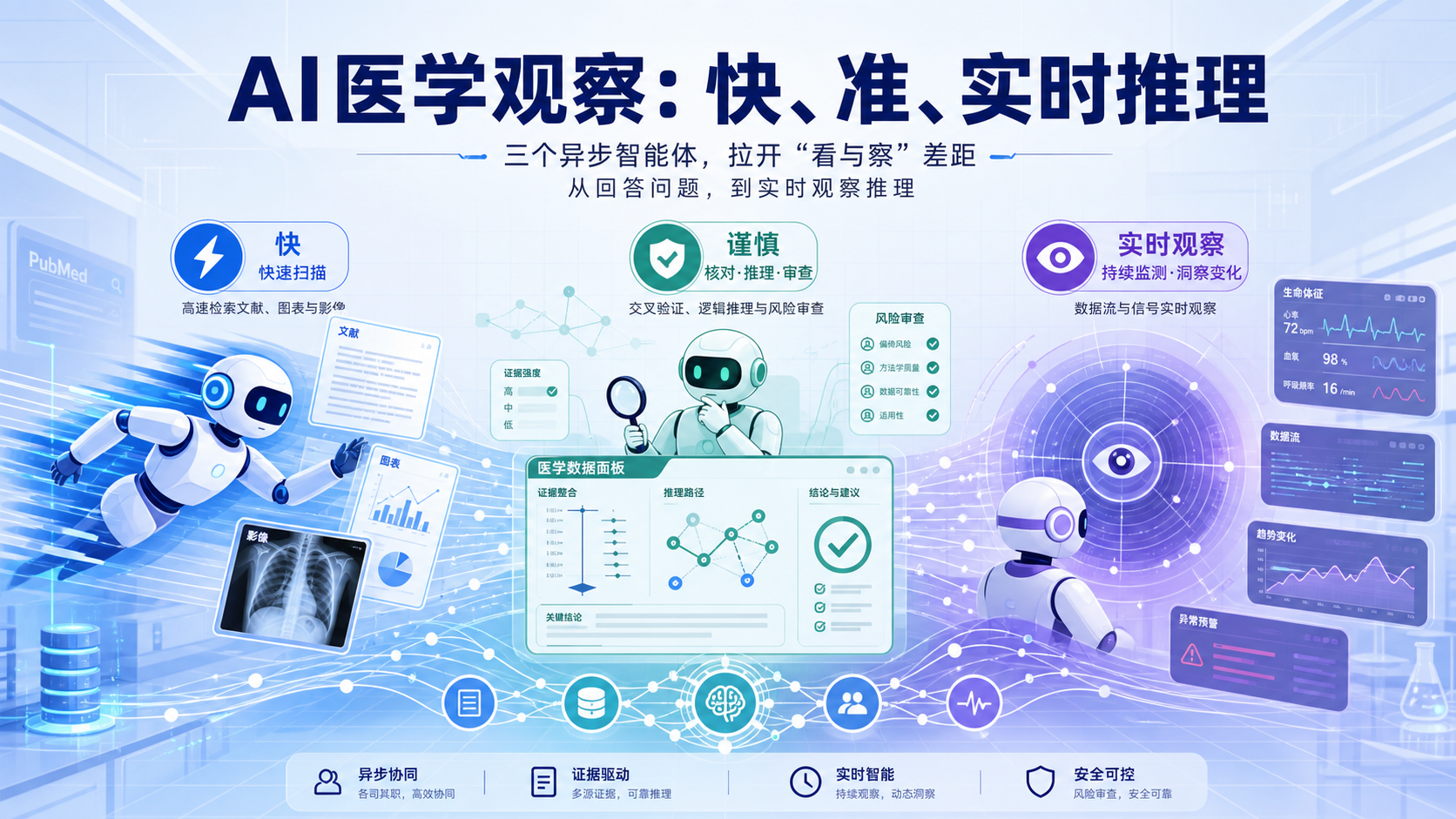 每日资讯速递2026-08-16-Google-AMIE实现实时视频问诊