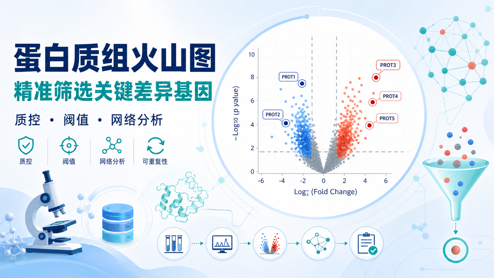 蛋白质组火山图如何精准筛选关键差异基因