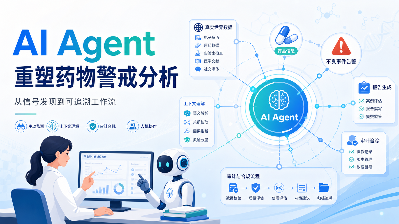 药物警戒分析：AI Agent如何重塑临床安全监测