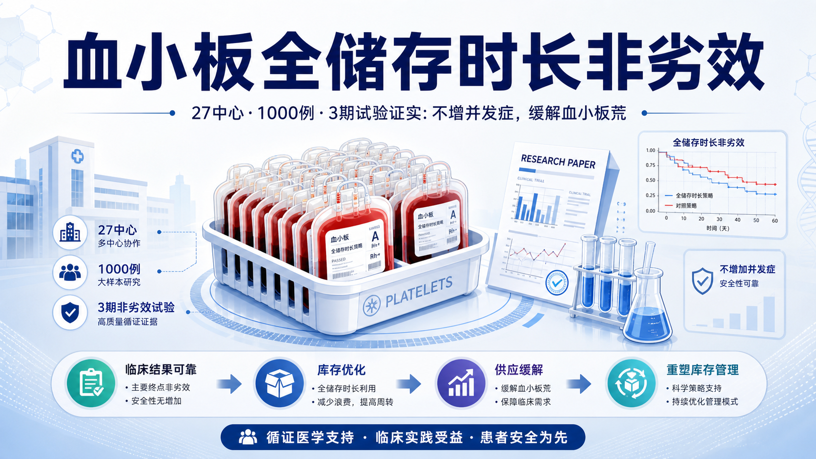 每日资讯速递2026-08-18-JAMA冷存血小板非劣效于室温血小板