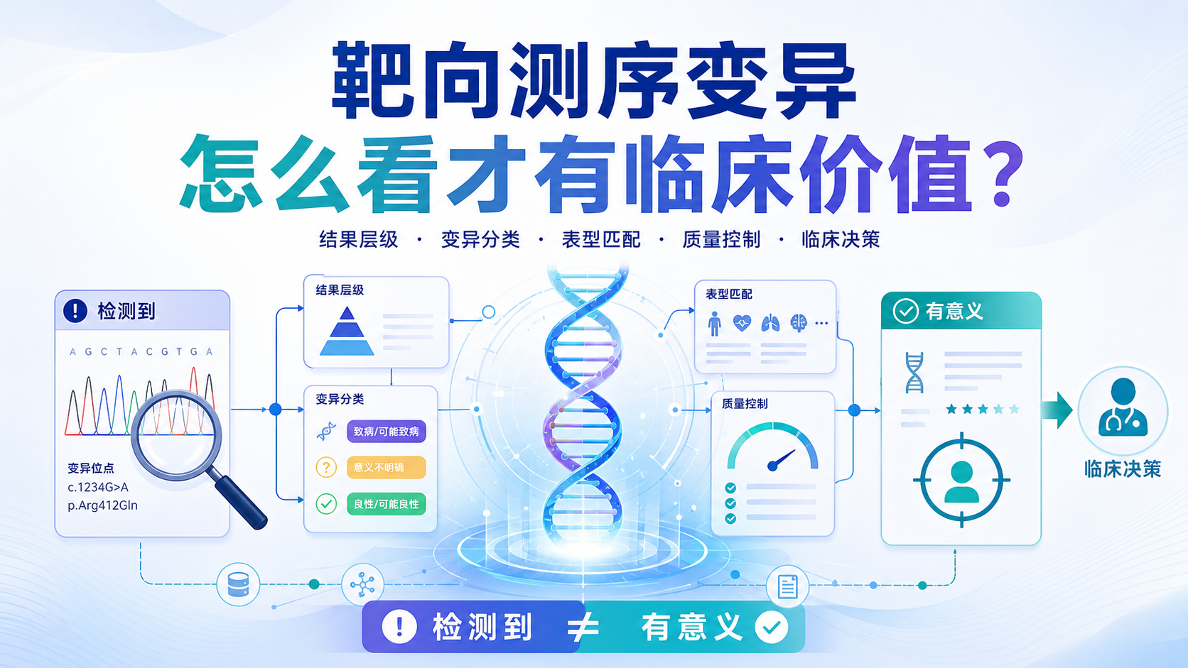 靶向测序变异解读：临床医生必知的五大要点