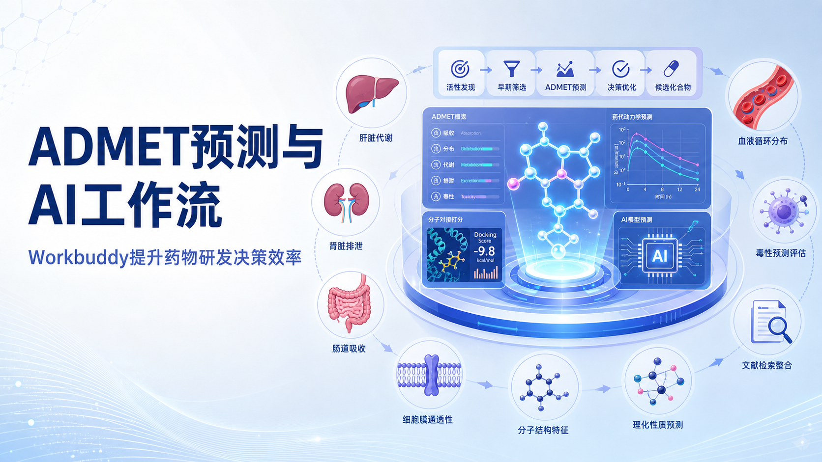 AI驱动ADMET预测：Workbuddy如何重塑药物研发流程