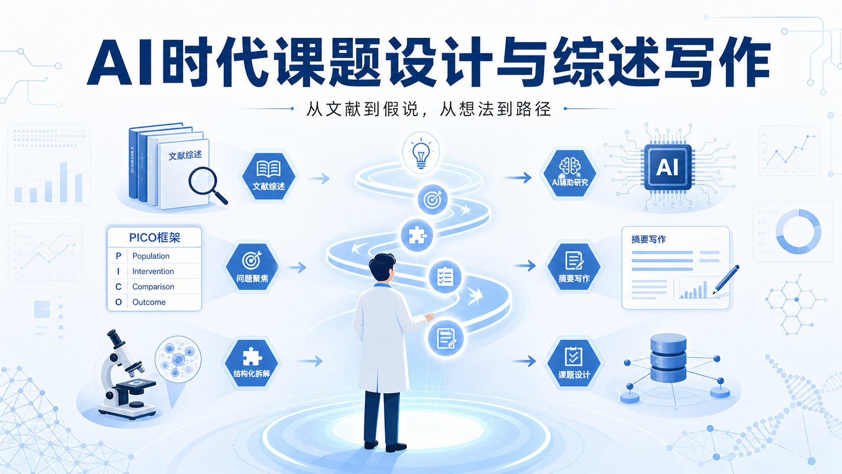 从零到假说：AI科研时代文献综述与课题设计