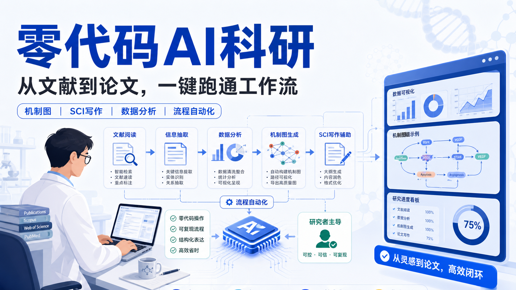 零代码AI科研：利用仙桃与AI自动化生成机制图与SCI论文