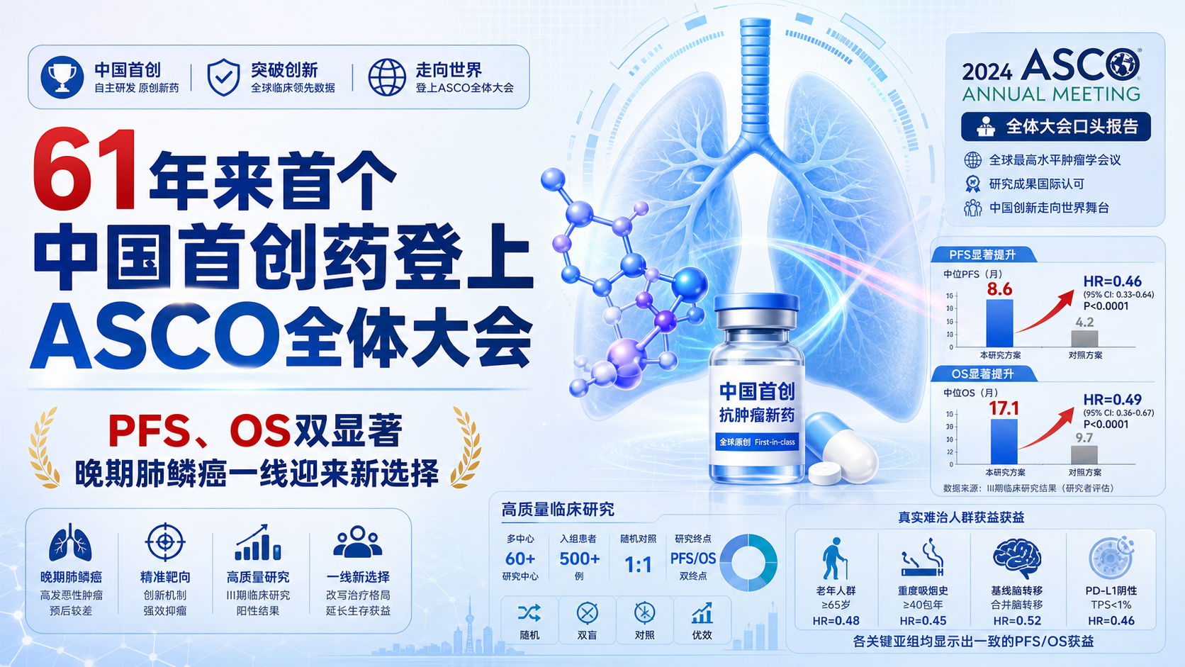 2026-08-12资讯-依沃西单抗联合化疗一线治疗肺鳞癌获NMPA批准
