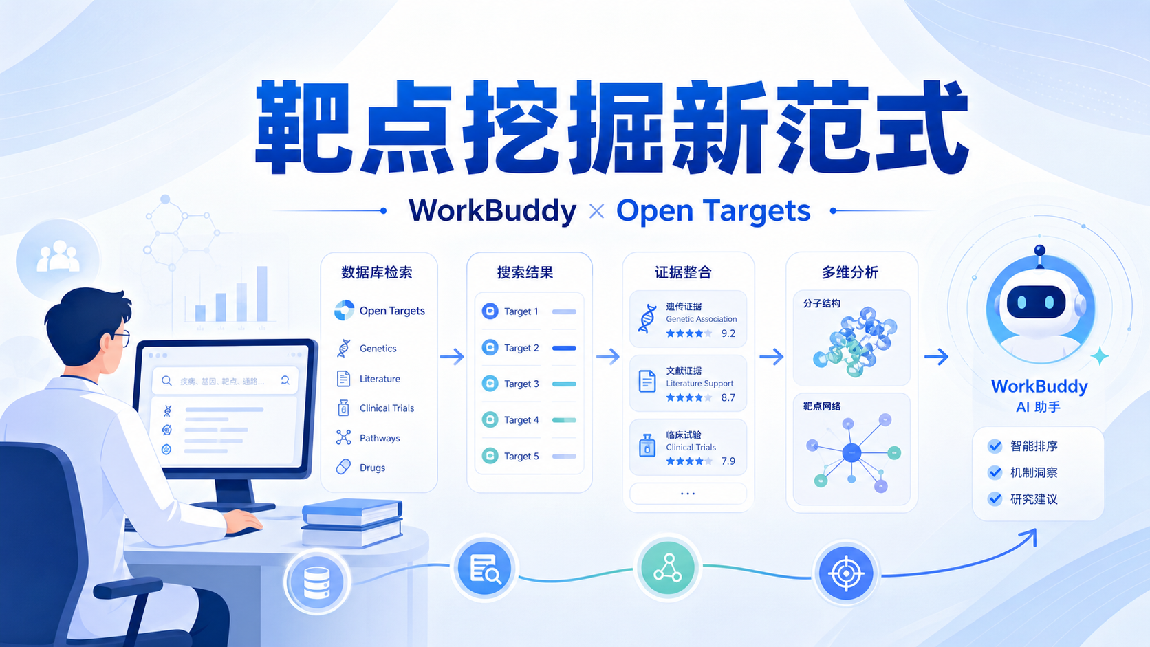 WorkBuddy集成Open Targets高效文献挖掘指南