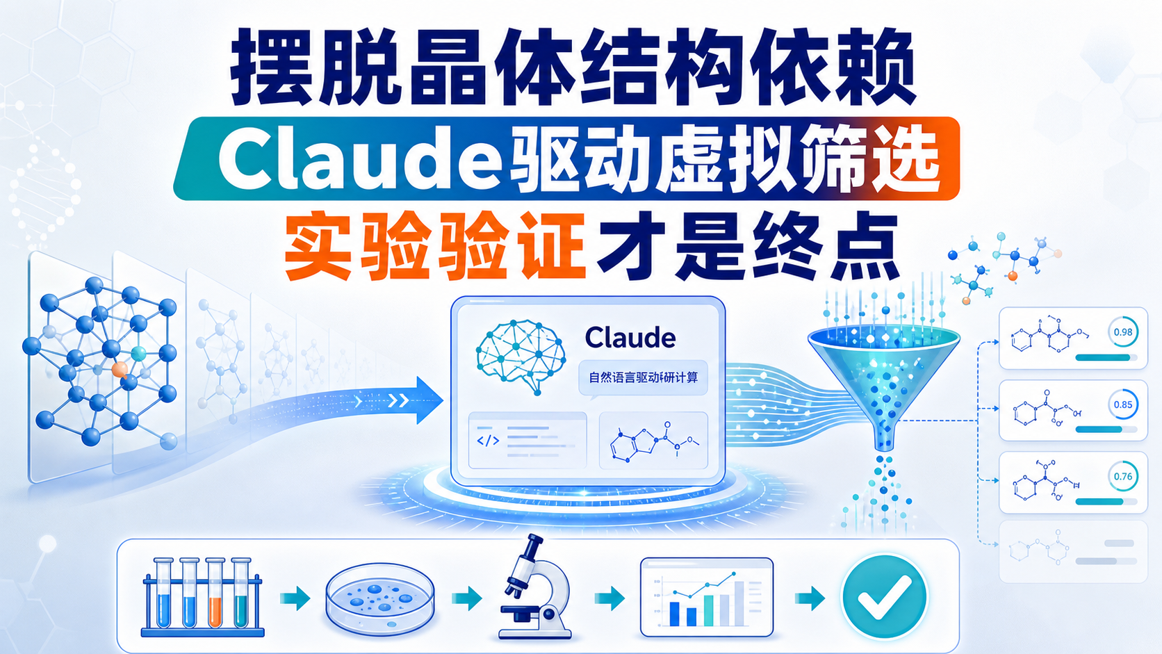 每日资讯速递2026-08-19-SandboxAQ发布无蛋白结构药物筛选模型AQPotency