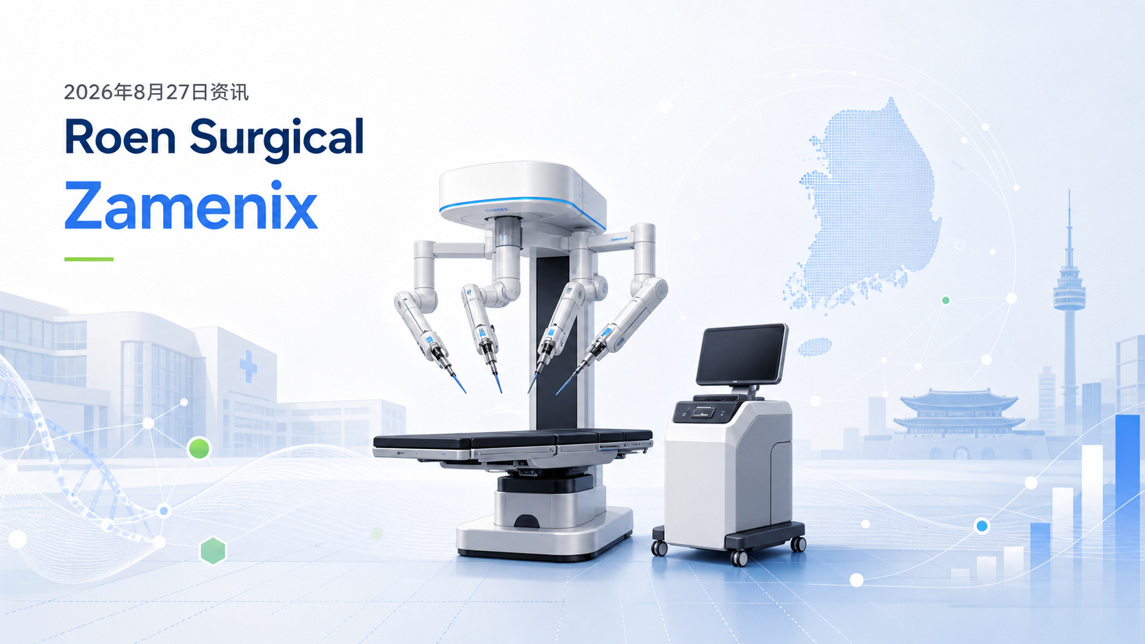 2026年8月27日资讯,韩国手术机器人企业 Roen Surgical 宣布其 Zamenix 柔性输尿管镜肾结石手术机器人获得美国 FDA Ⅱ 类医疗器械批准,成为全球首个获 FDA 批准的 AI 柔性输尿管镜(RIRS)手术机器人。该系统集成呼吸补偿、结石尺寸引导与自主导航等 AI 功能,可将泌尿外科医生从长时间手动操控中解放出来,显著降低术者疲劳。