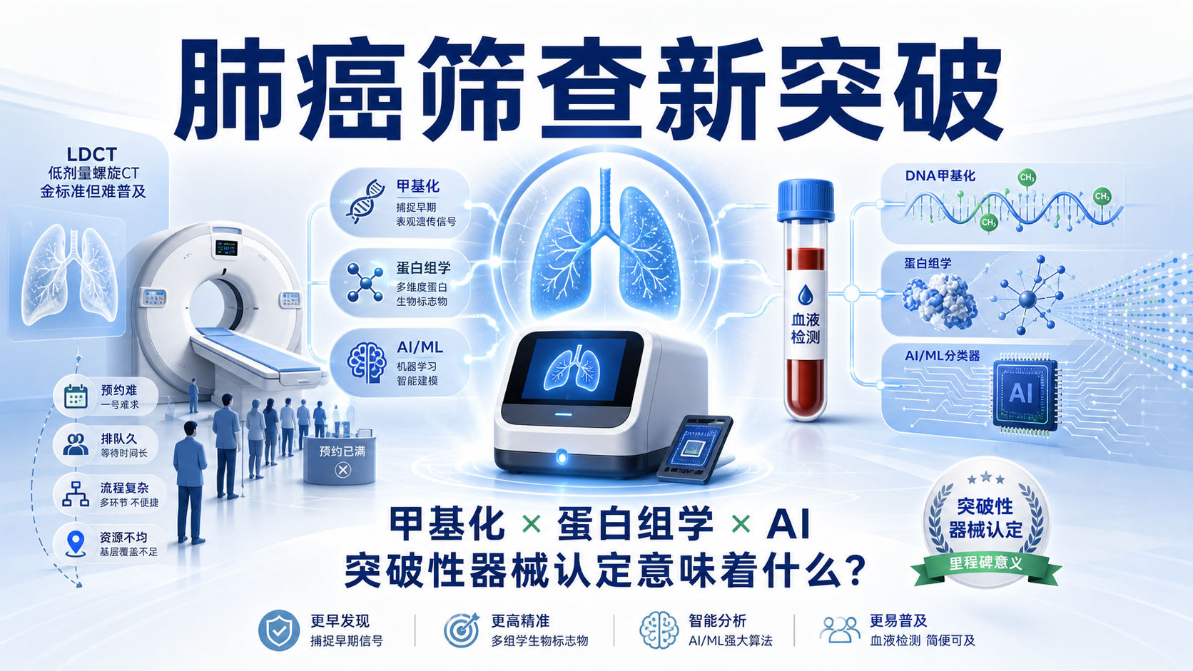 每日资讯速递2026-08-13-Freenome肺癌血液筛查获FDA突破性器械认定