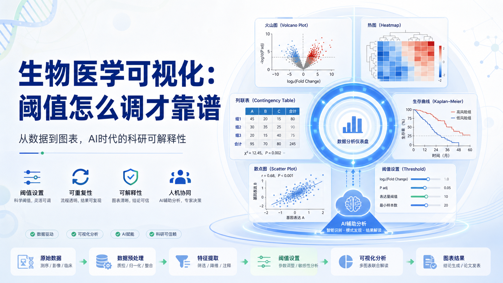 从数据到图表：生物医学可视化的关键阈值与调整策略