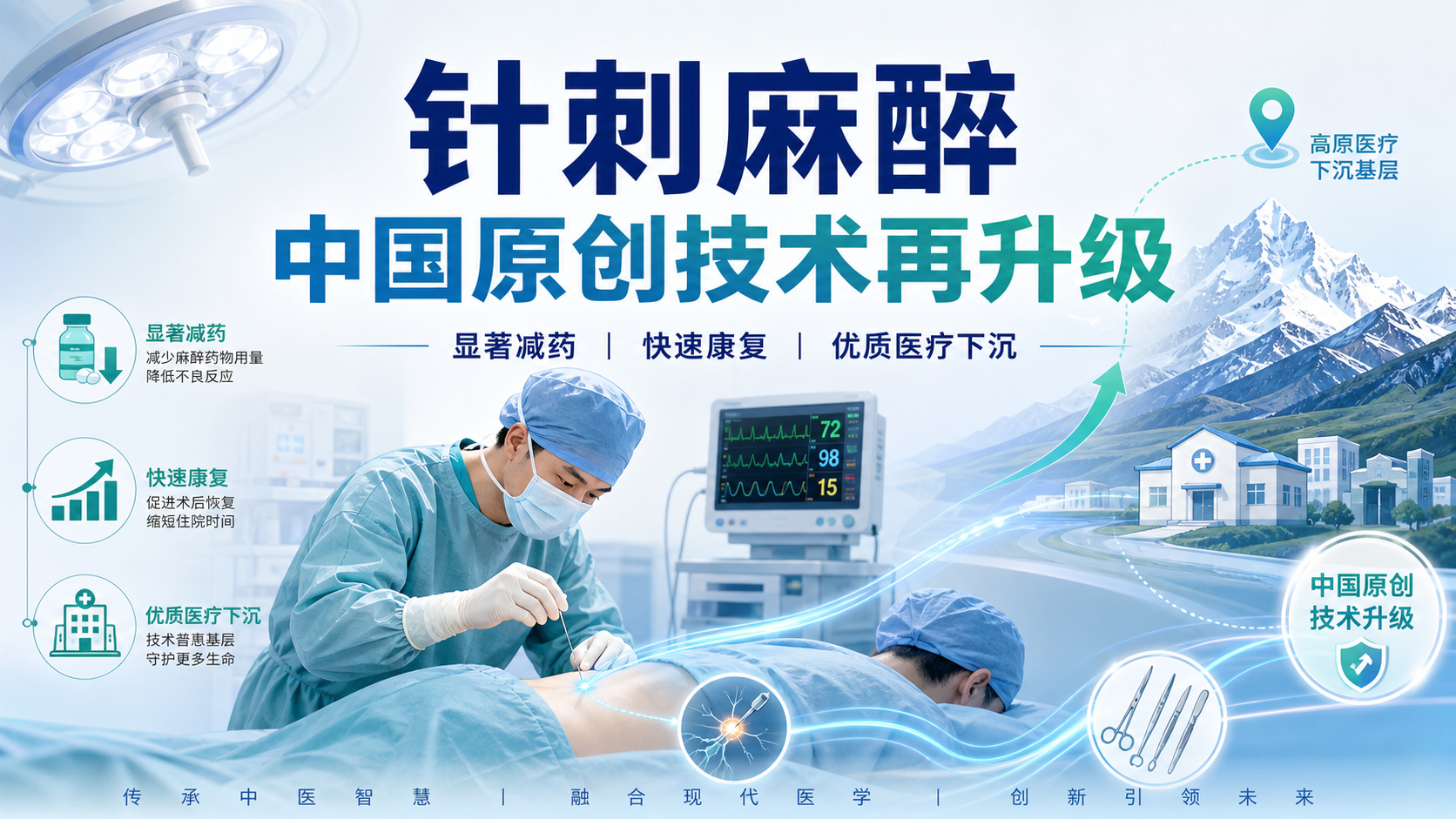 每日资讯速递2026-08-25|高原首例针刺麻醉无气管插管肺切除术