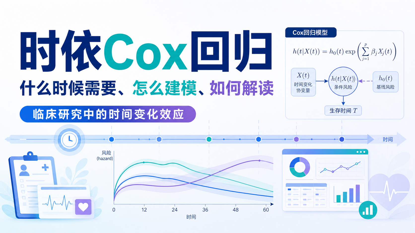 时间依赖Cox回归：临床研究中的动态风险模型