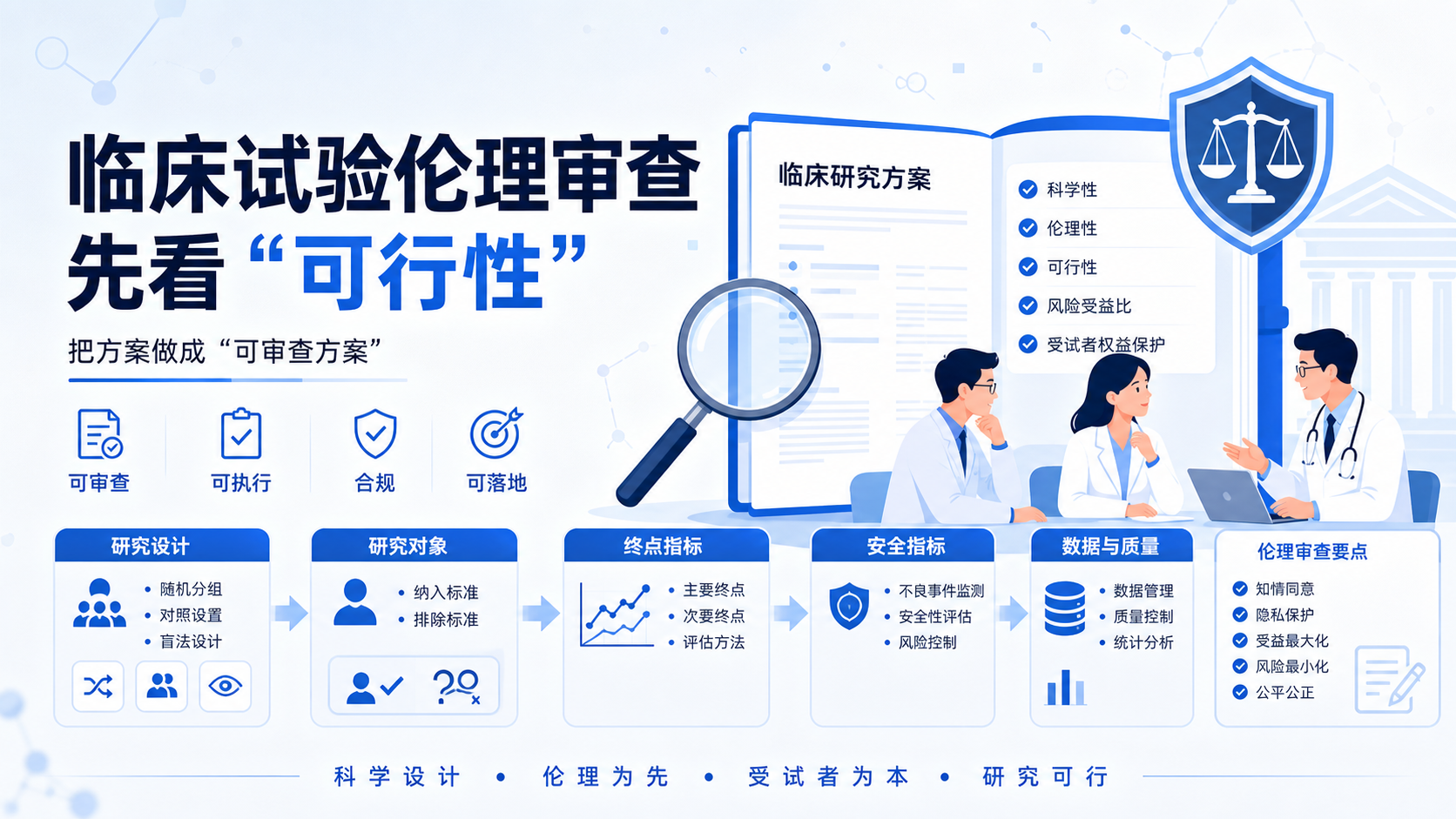 基于WorkBuddy的临床试验伦理审查：深挖实验细节与可行方案