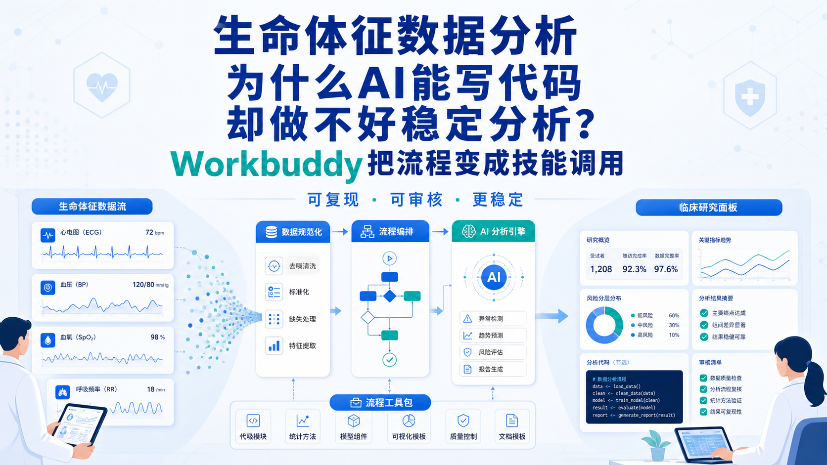 Workbuddy如何优化生命体征数据分析流程