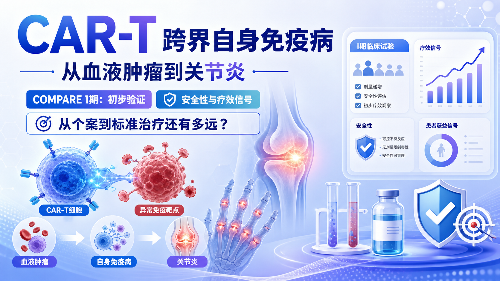 每日资讯速递2026-08-30-CAR-T治疗难治性类风湿关节炎I期患者全部改善3例获无药缓解