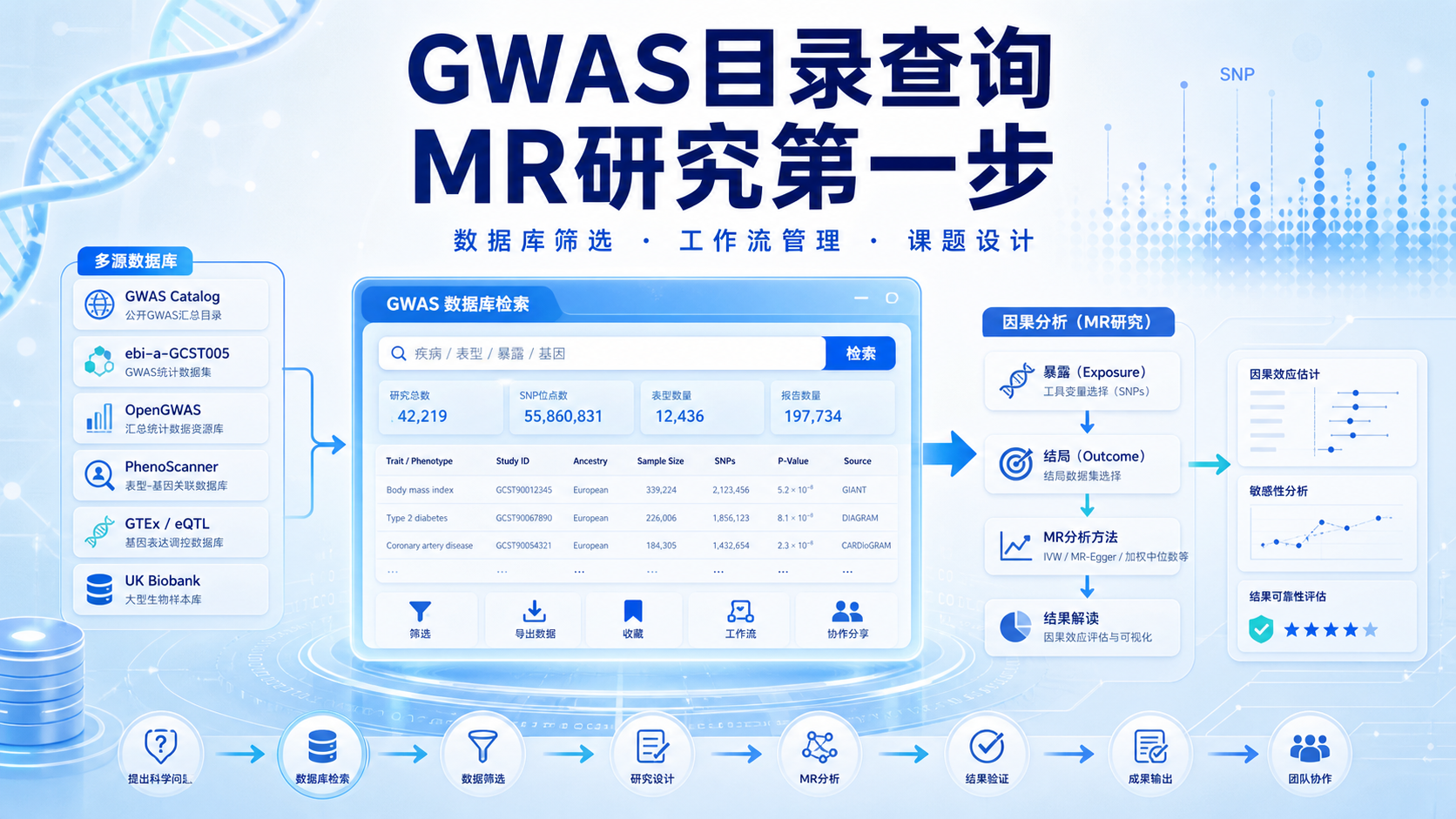 面向生物医学学者的WorkBuddy与GWAS集成指南