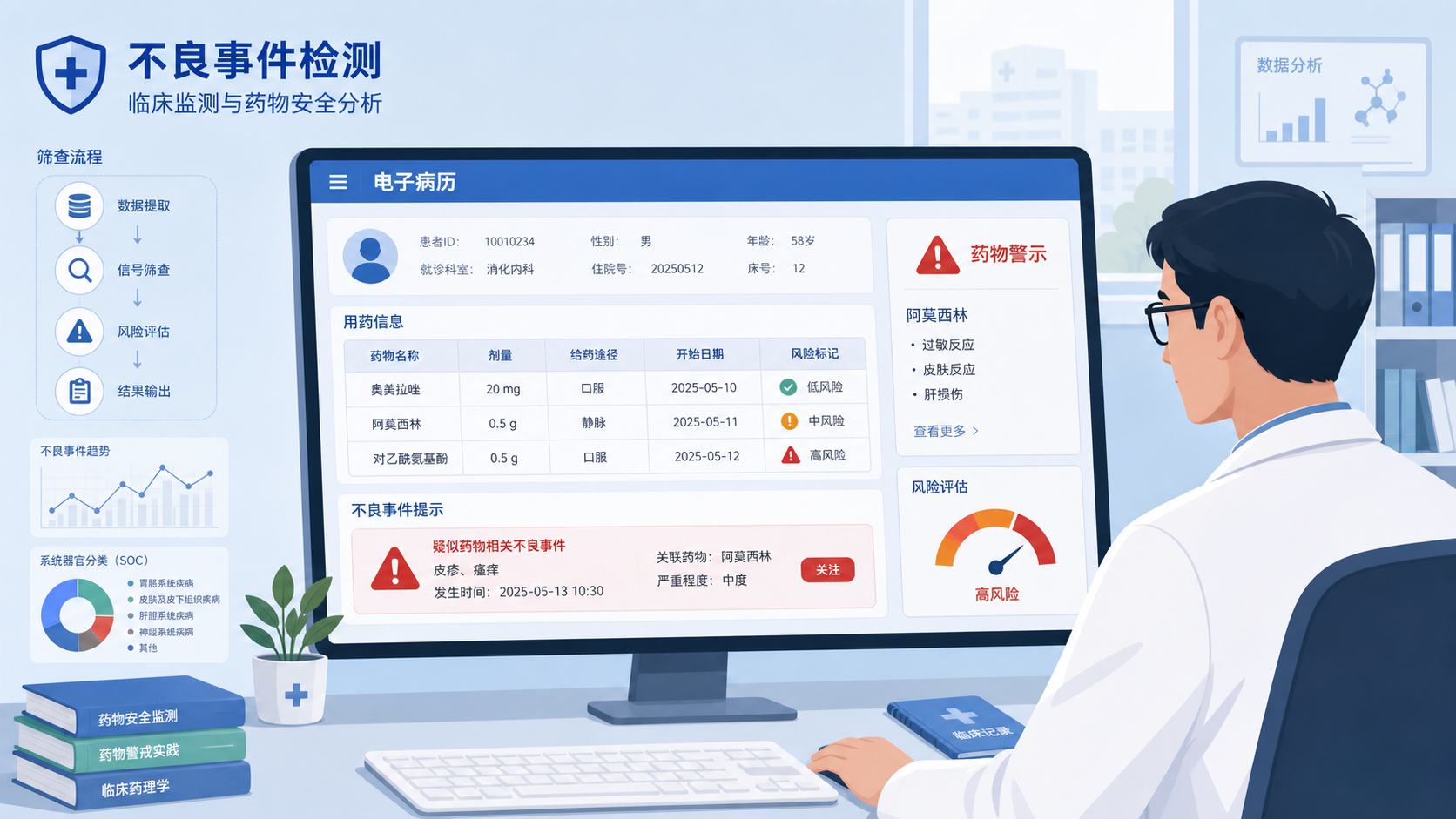 一位医生在电脑前查看电子病历,旁边有结构化表格和药物警示提示,体现药物不良事件检测的临床与科研场景