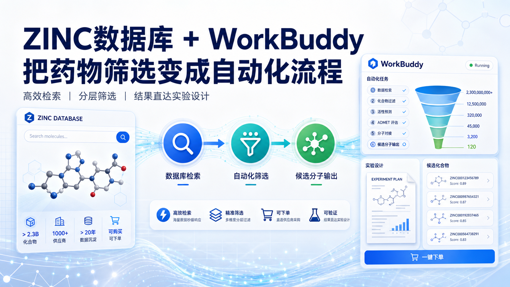 利用WorkBuddy与ZINC数据库加速药物发现：策略解析