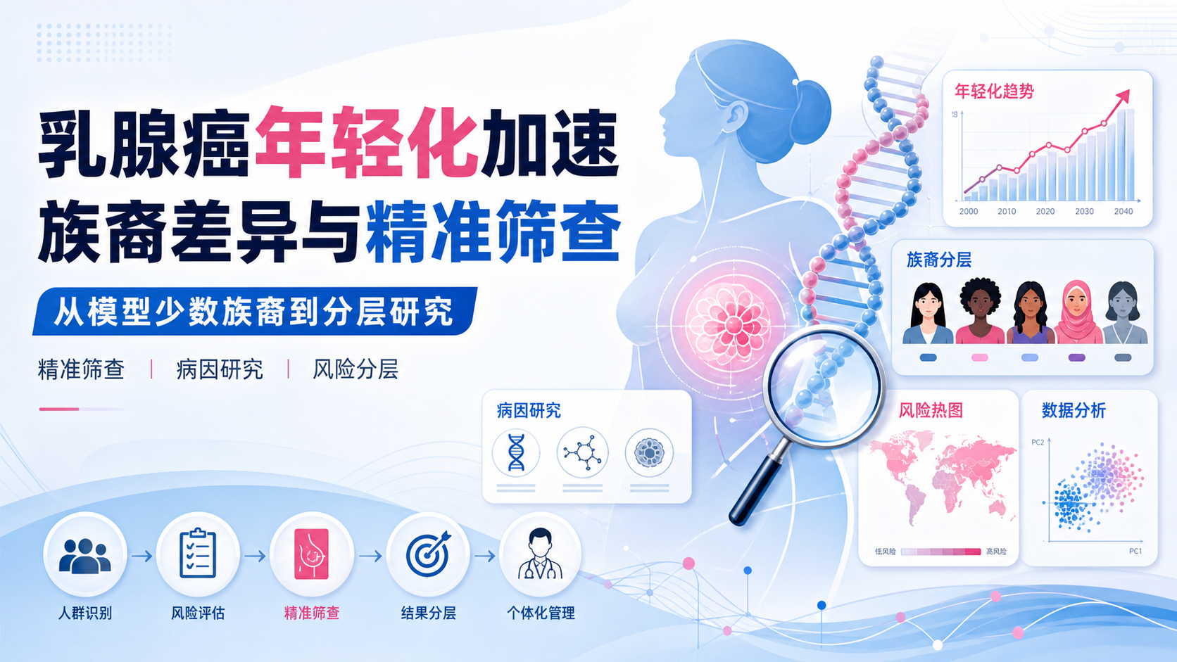 每日资讯速递2026-08-19-亚裔美国女性乳腺癌激增原因不明