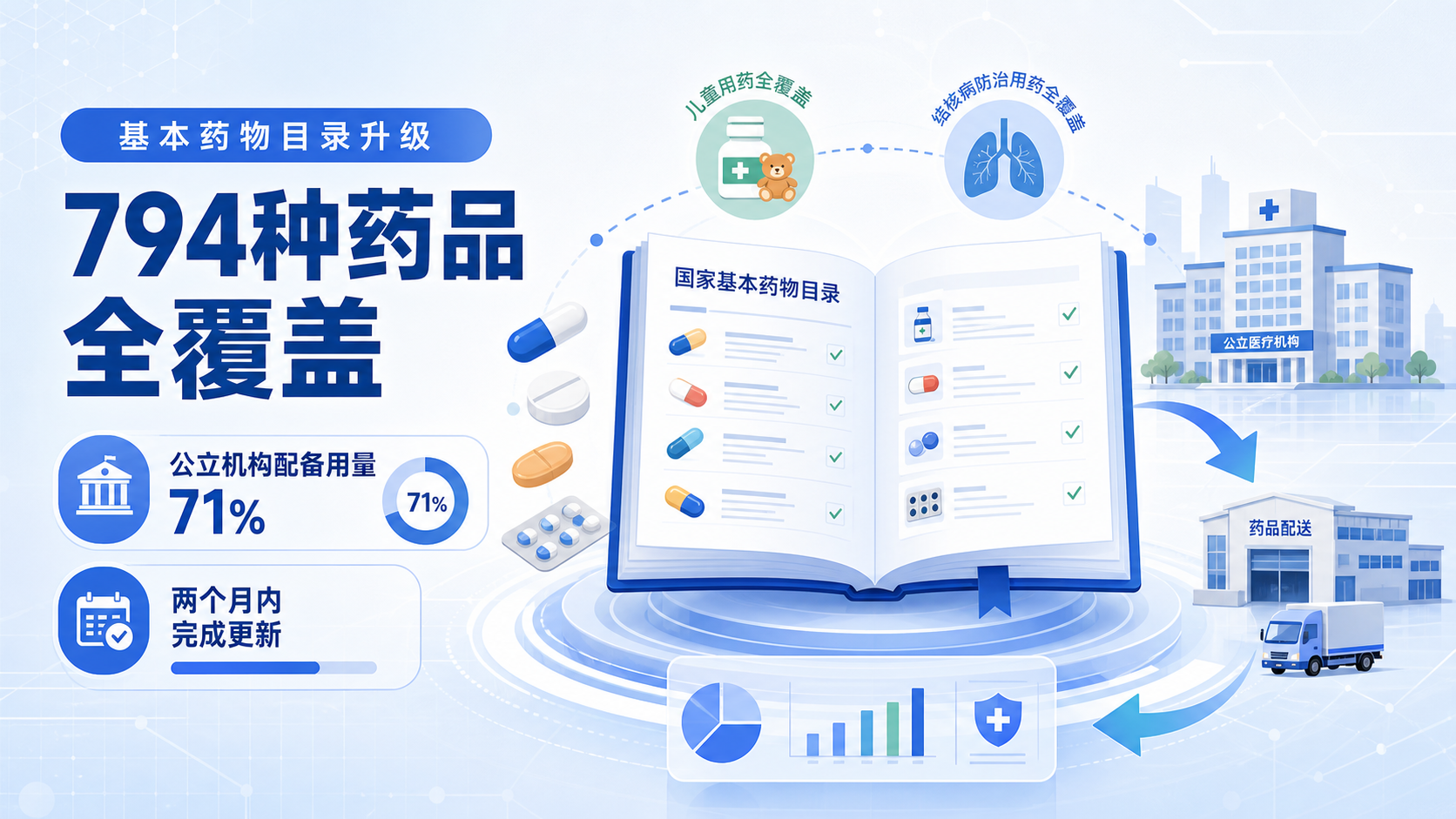 每日资讯速递2026-08-30-国家基本药物目录2026版9月1日施行新增116种药品.md