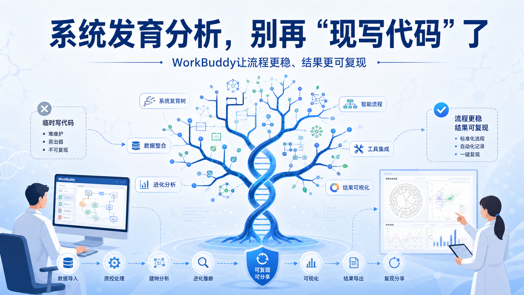 用WorkBuddy做系统发育分析:告别代码错误,拥抱可靠结果