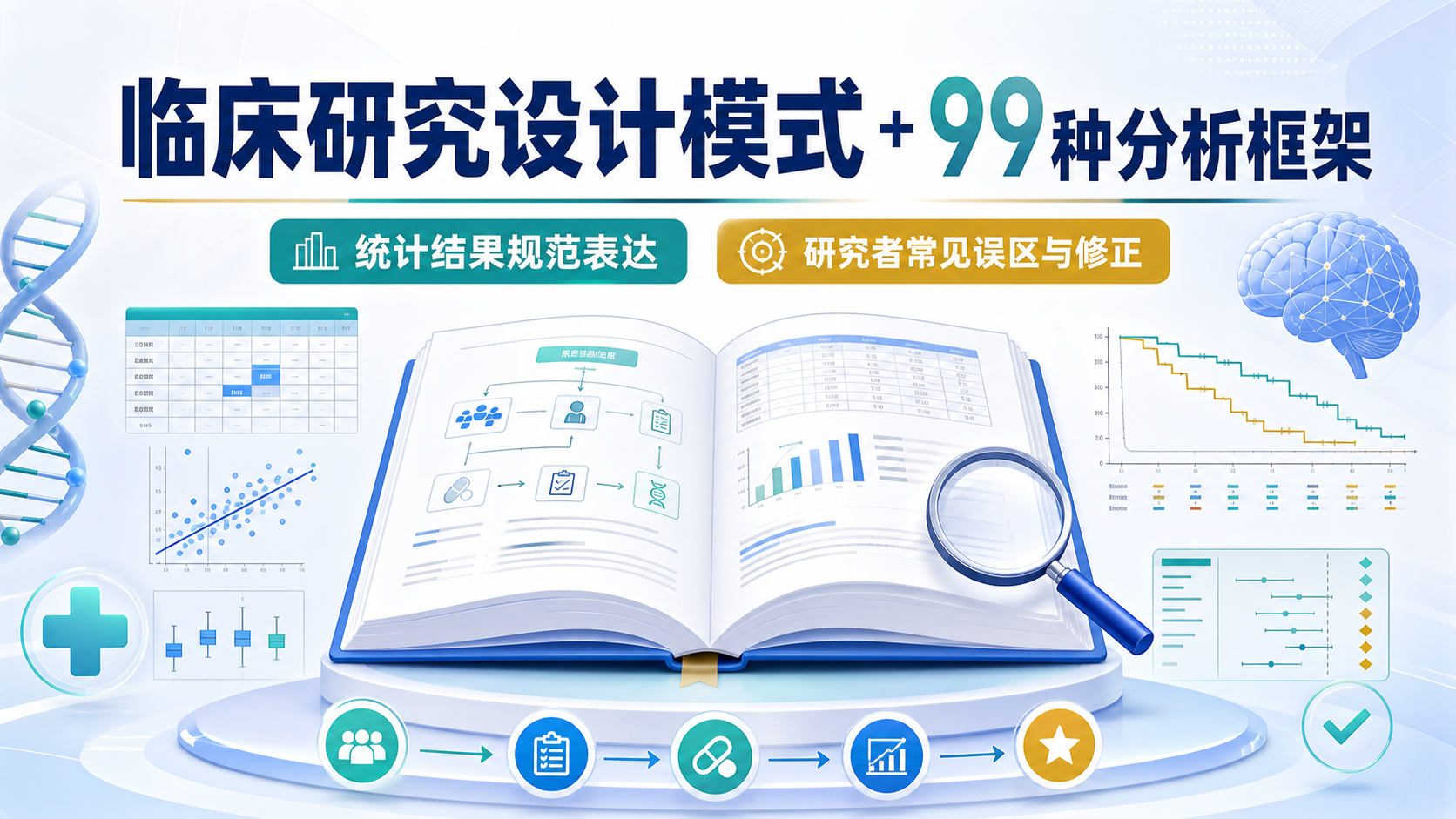临床研究统计套路：40种设计模式与99种分析框架解读
