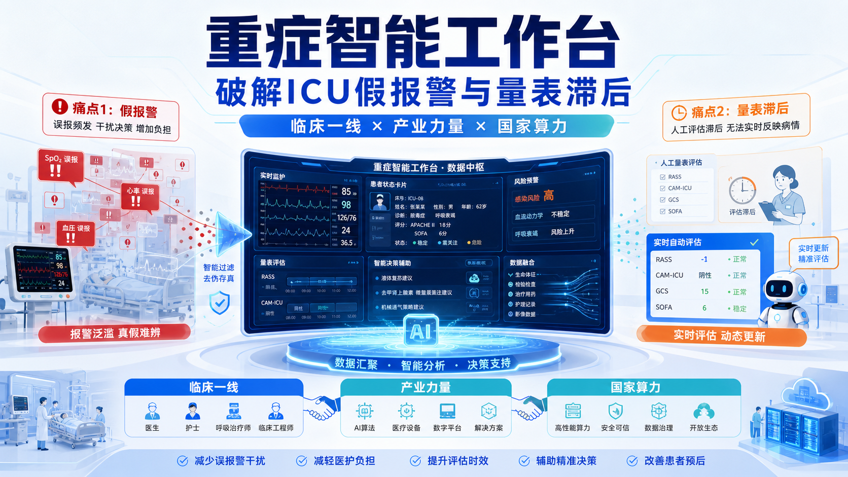 每日资讯速递2026-08-16-天津海河医院联合发布重症AI大模型