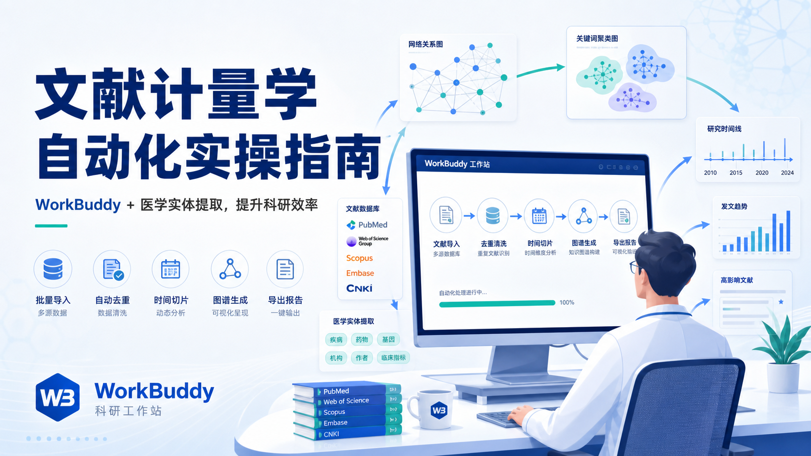 Workbuddy工作站全自动文献计量学操作技巧