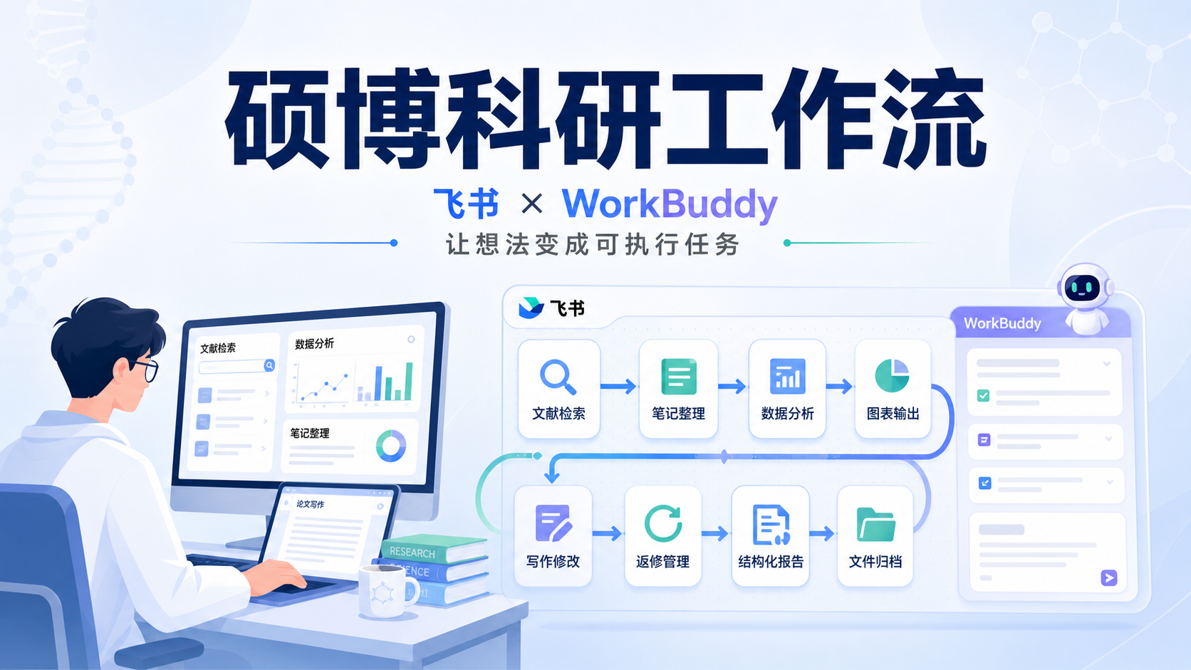 硕博生避坑指南:WorkBuddy与飞书联动构建科研工作流